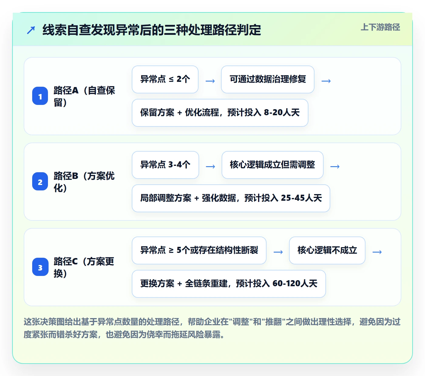外贸数据分析平台检查方法:通过销售线索评估税务筹划质量