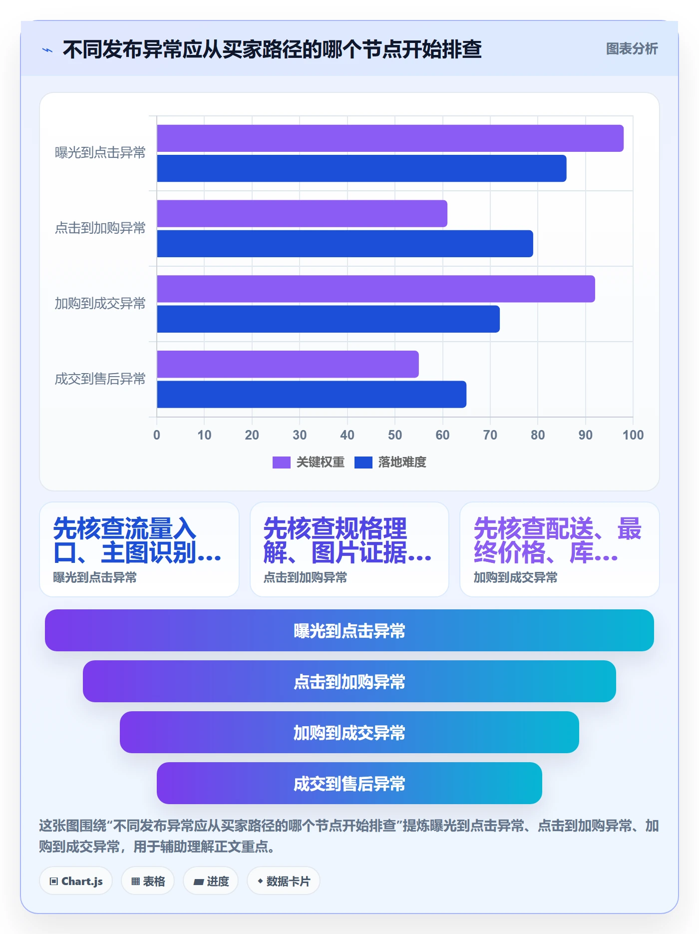 temu方案设计：商品发布场景的案例拆解怎么做