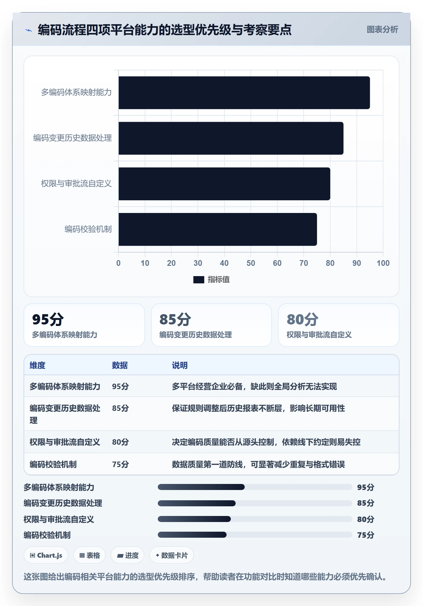 外贸数据分析平台避坑指南：商品编码环节的流程设计要注意什么