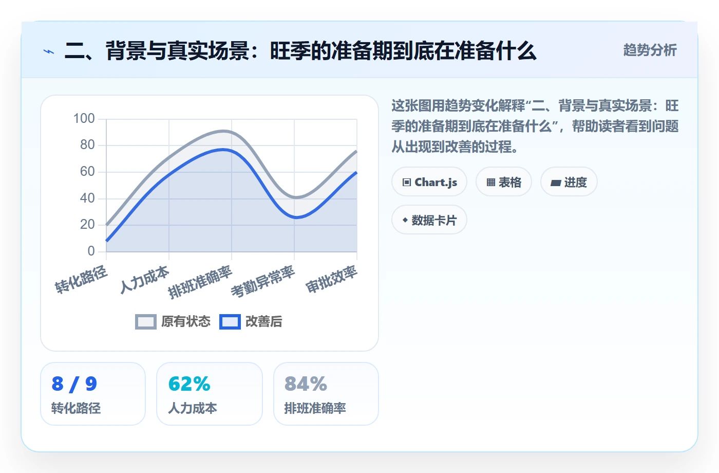 二、背景与真实场景：旺季的准备期到底在准备什么