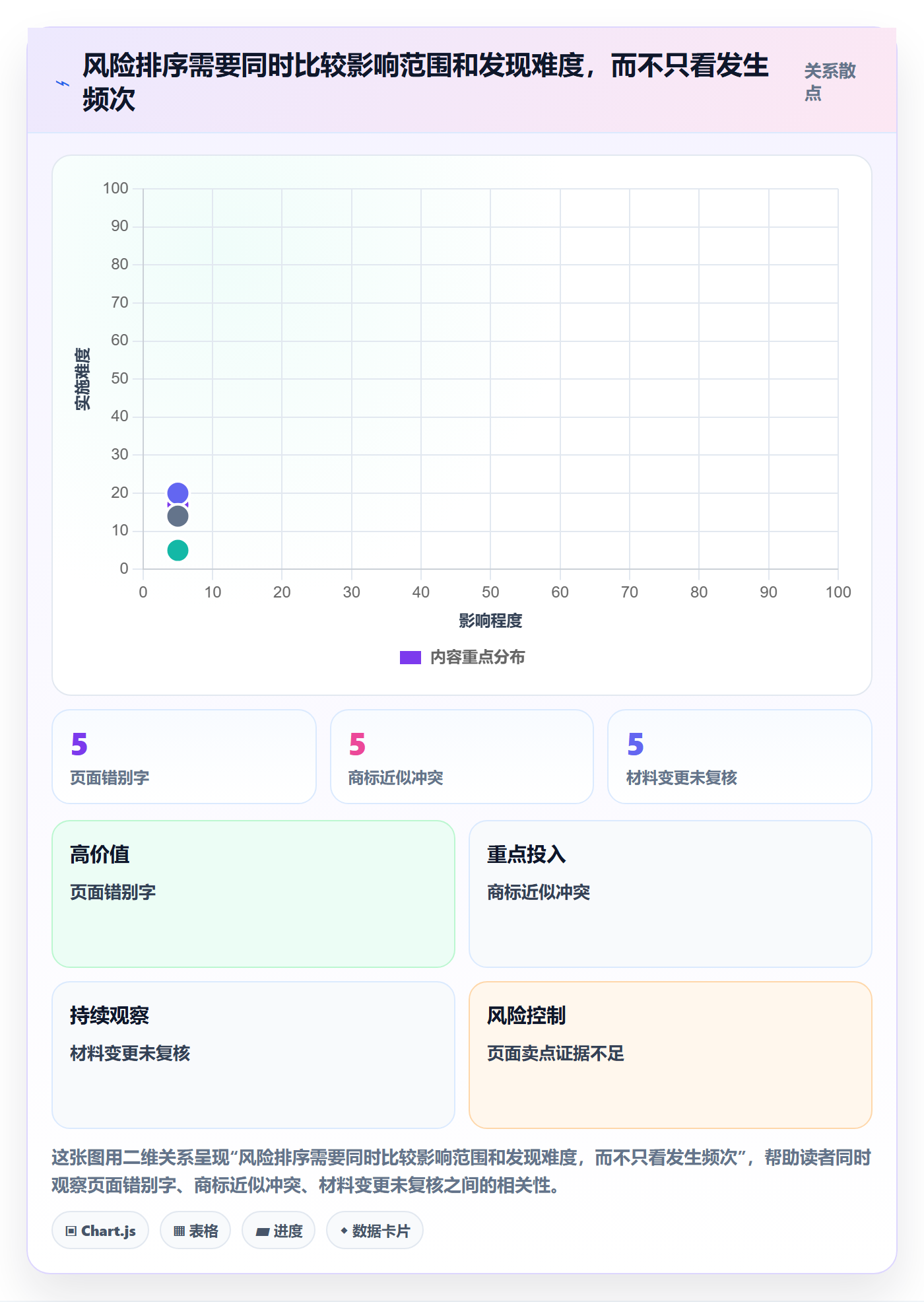 想做好跨境电商，先掌握合规管理中的品牌增长