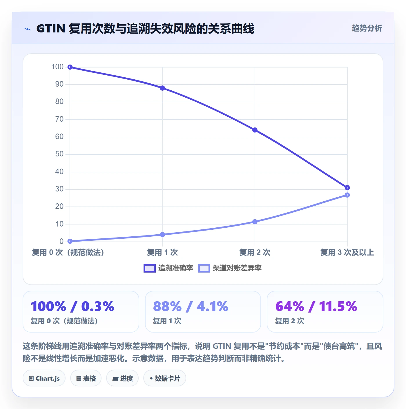 UPC码场景解析：编码规范中的进阶玩法怎么处理