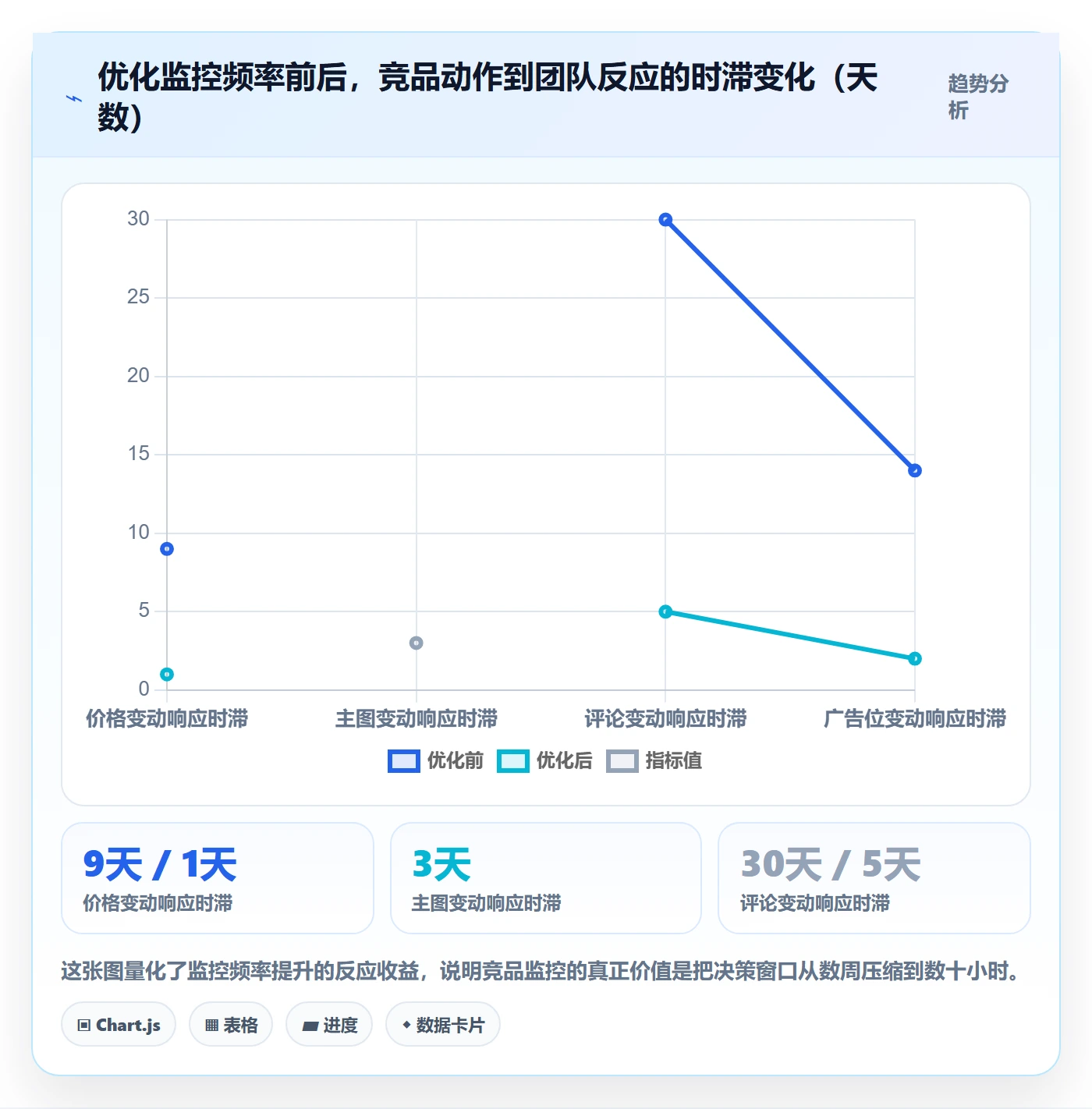 亚马逊软件年度规划全解析:重点看懂竞品监控