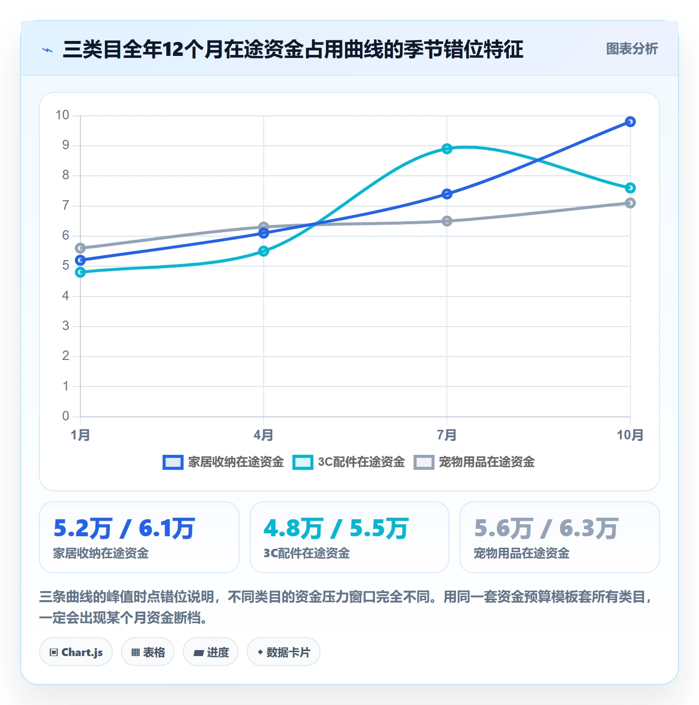 亚马逊软件进阶课：围绕选品工具完善回款管理