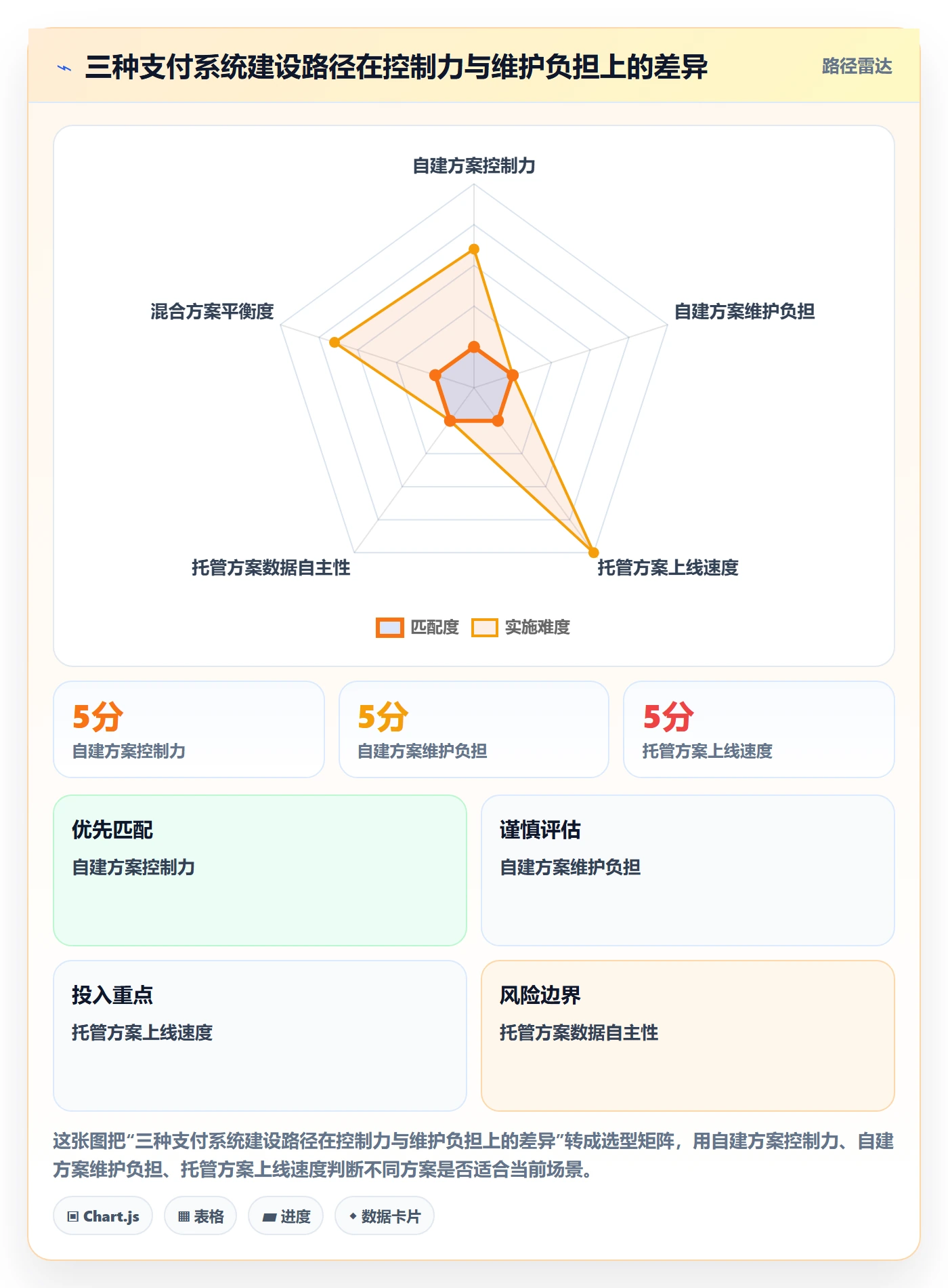 跨境电商进阶课：围绕支付结算完善系统搭建