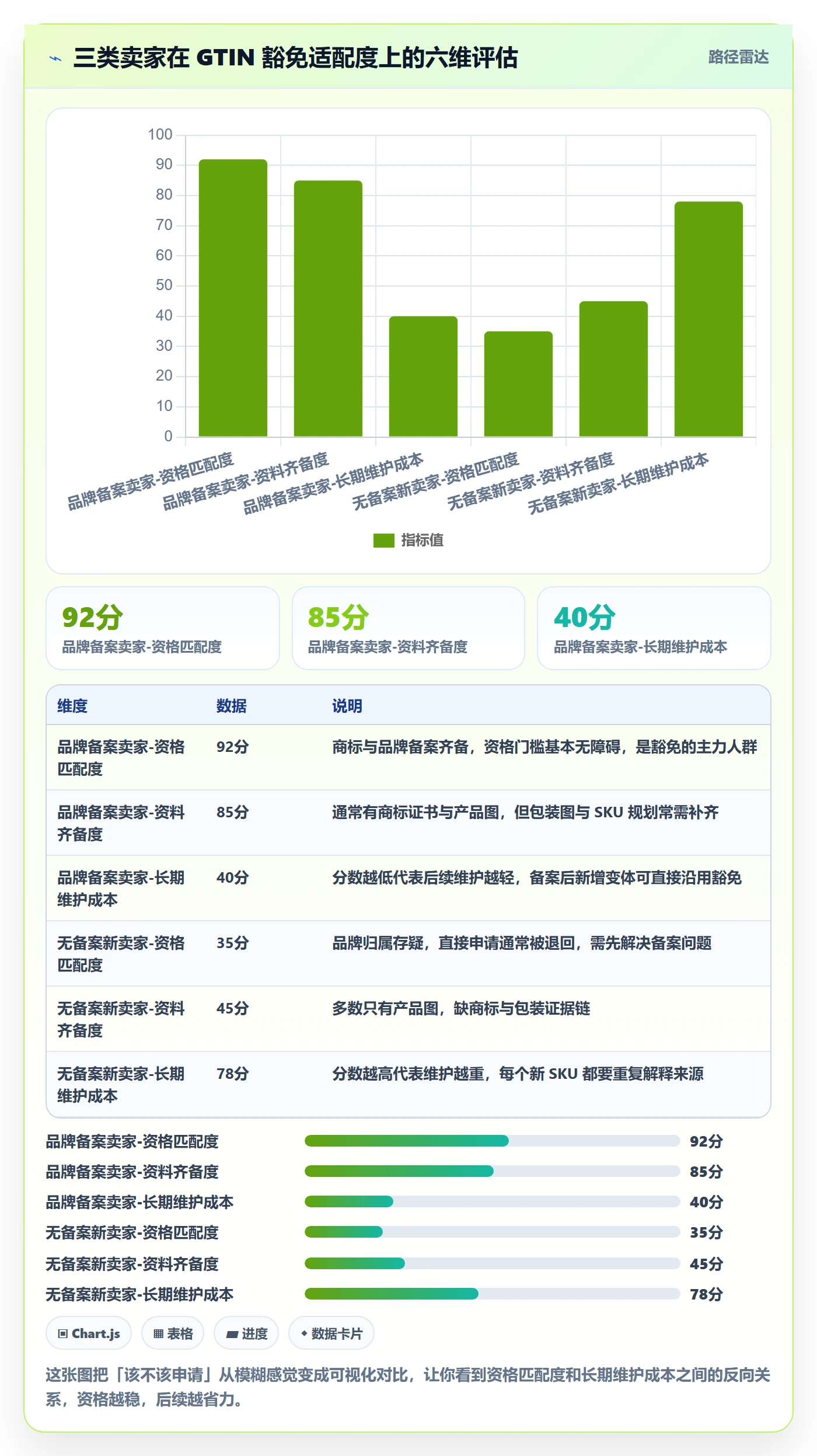 UPC码优化清单：豁免申请与入门指南的关键动作