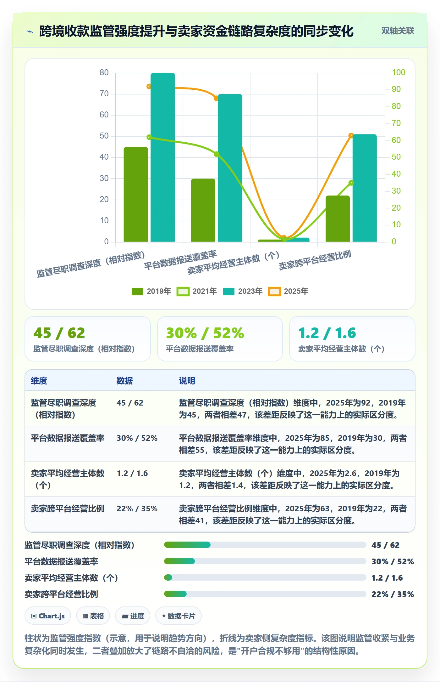 跨境电商一站式服务问题诊断：支付收款如何用合规管理改进