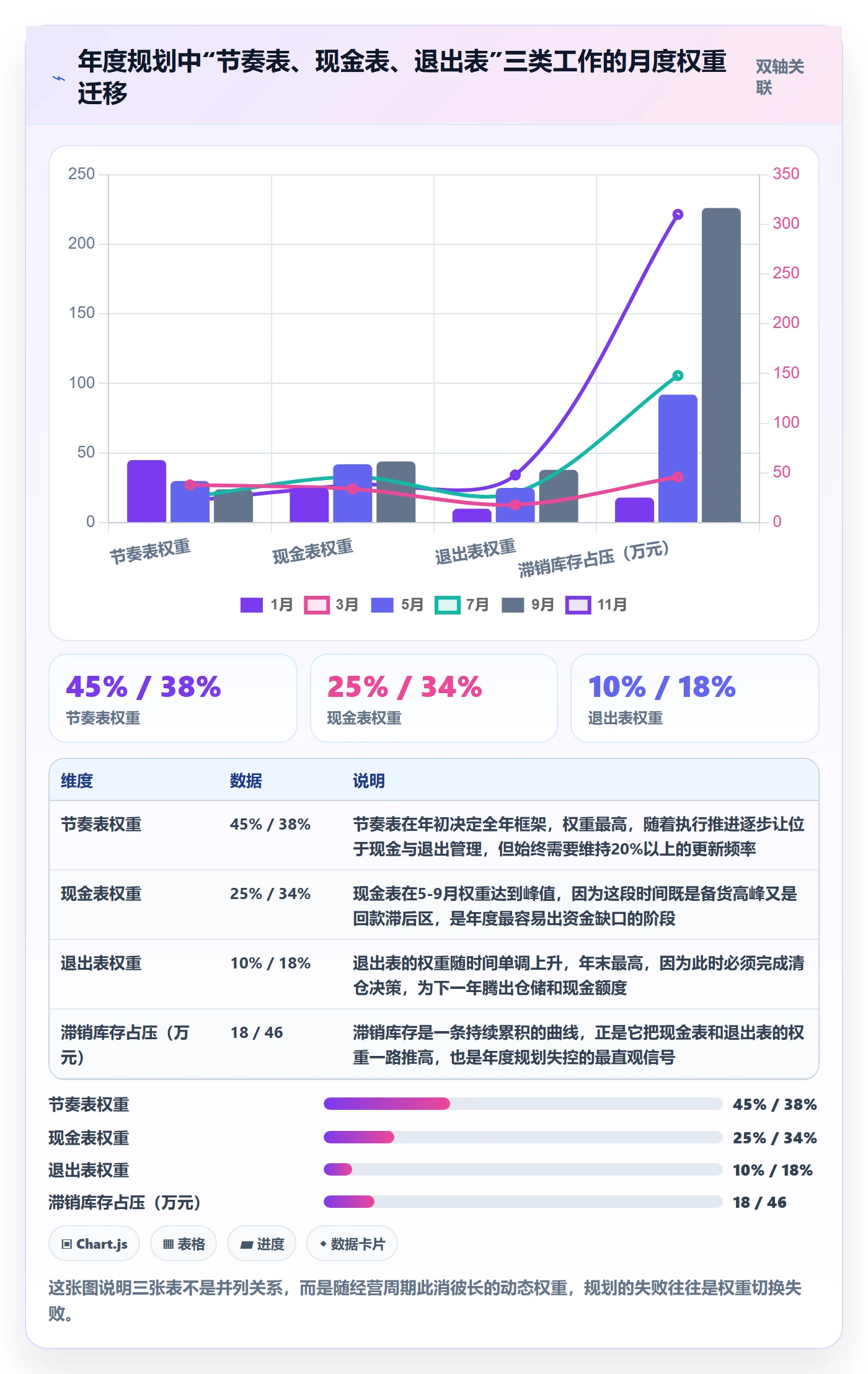 跨境电商运营方案设计：选品上新场景的年度规划怎么做