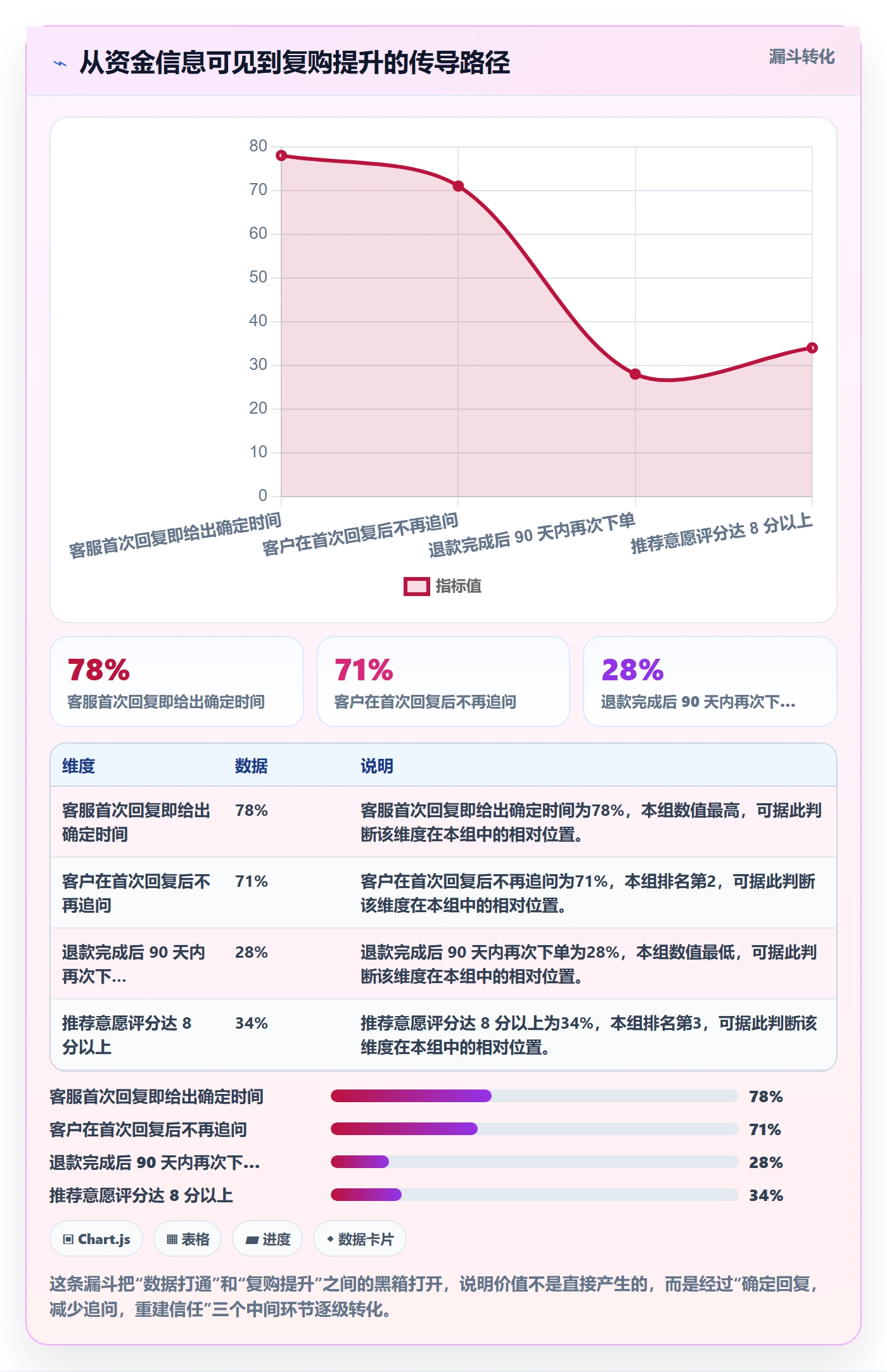 跨境电商运营升级方案：用支付结算改善客户服务