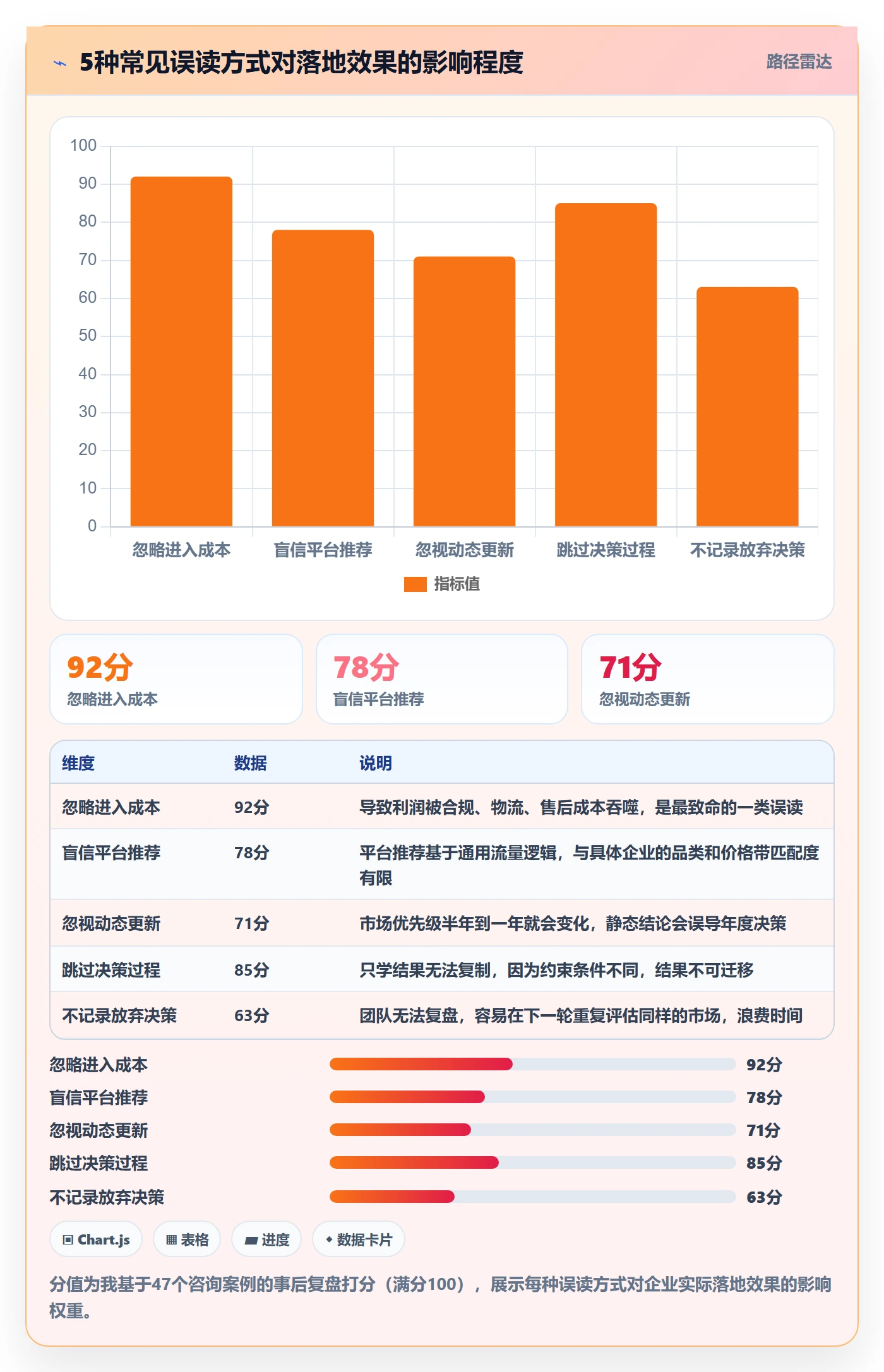 外贸数据分析平台实践指南：国家市场的落地案例怎样更有效
