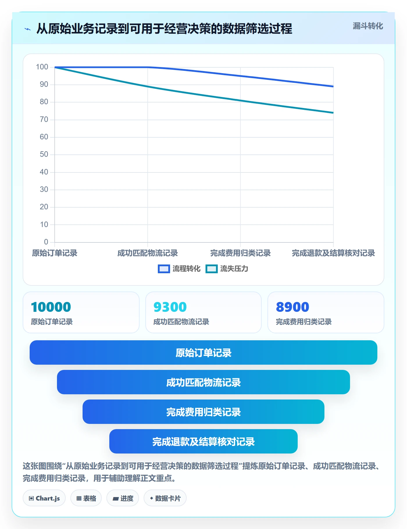 temu运营框架：把履约物流纳入税务筹划