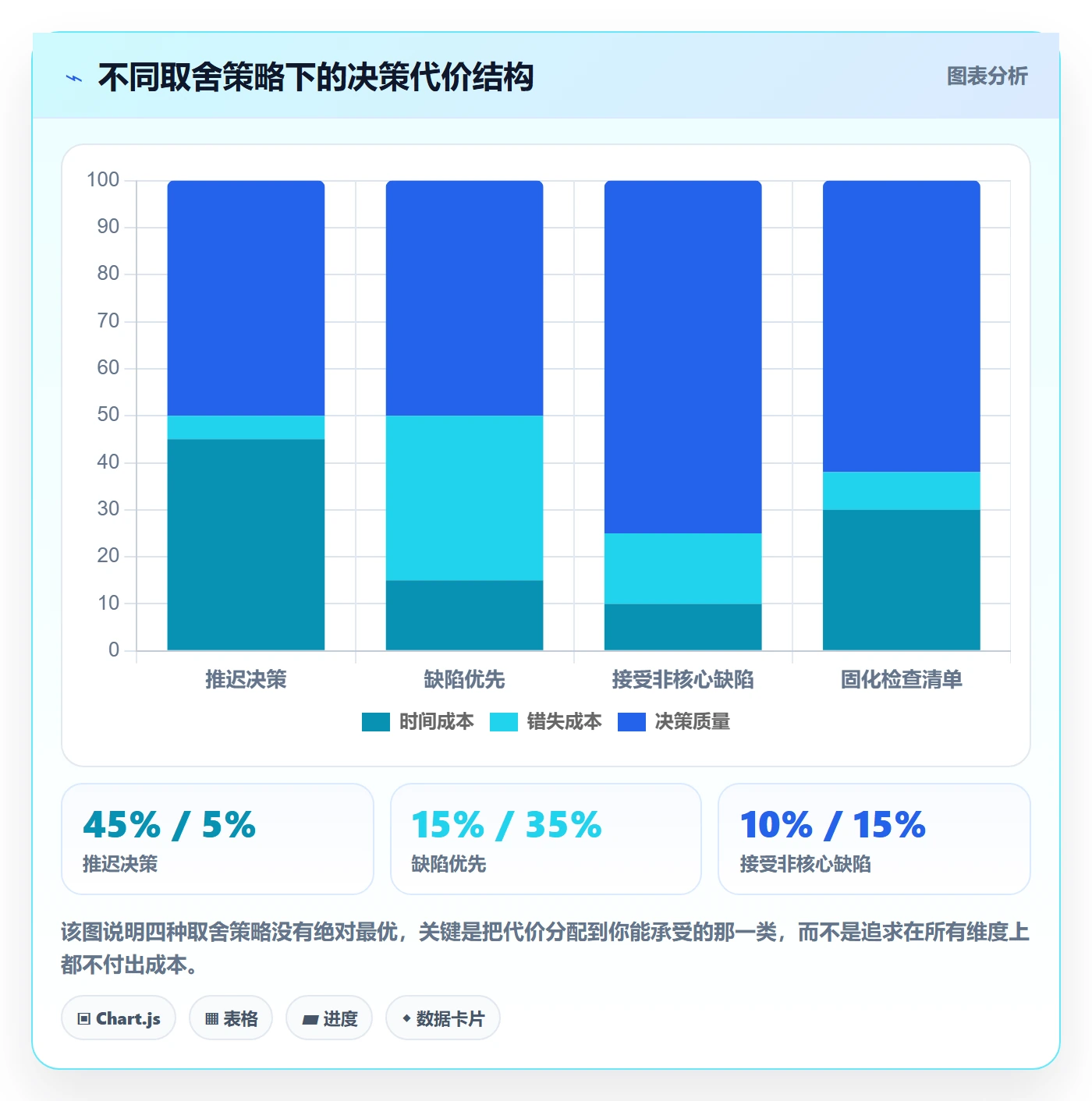 商品分析检查方法：通过用户评价评估入门指南质量