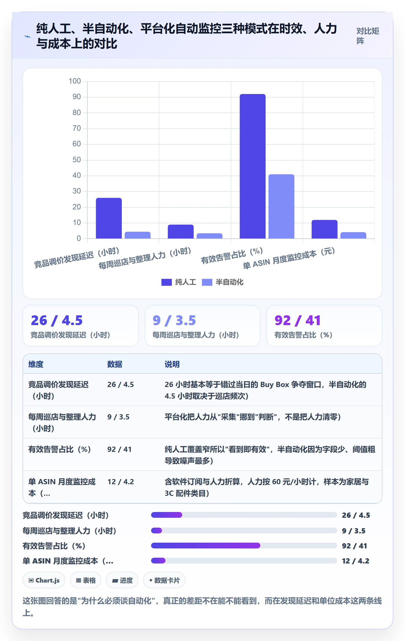 亚马逊软件自动化方案全解析：重点看懂竞品监控