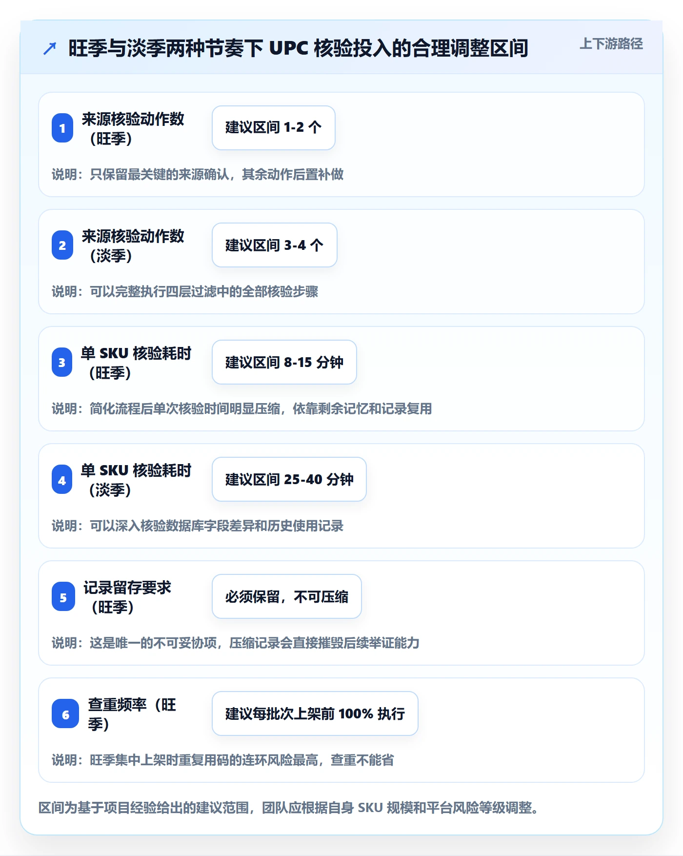UPC码怎么选？合规风险相关的团队培训判断标准