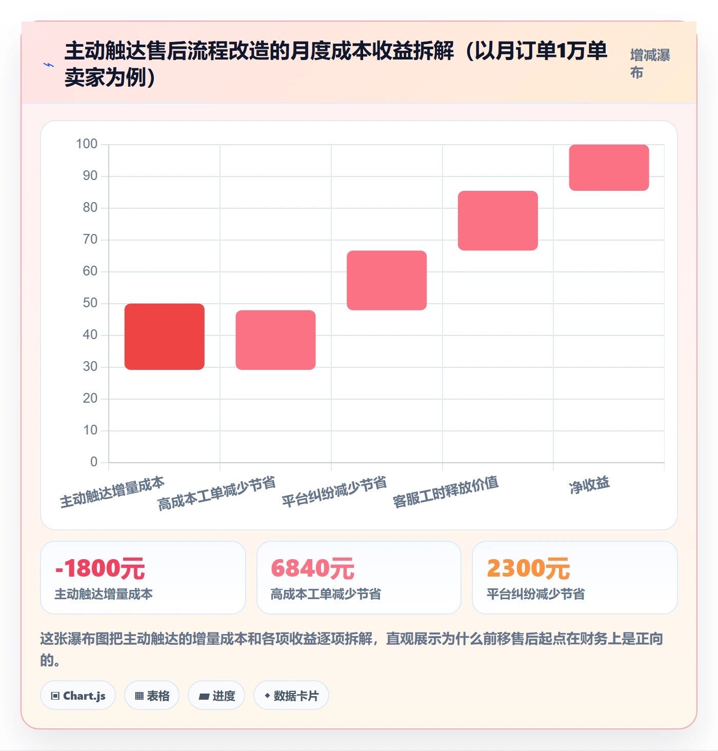 跨境电商一站式服务流程设计：售后服务从哪里开始