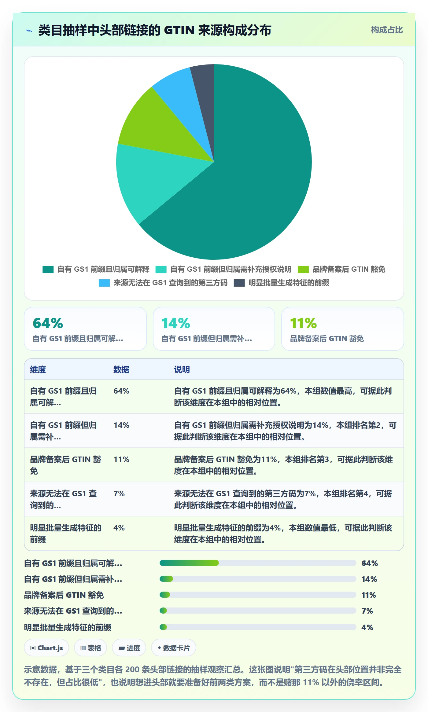 UPC码怎么选？GS1注册相关的平台规则判断标准