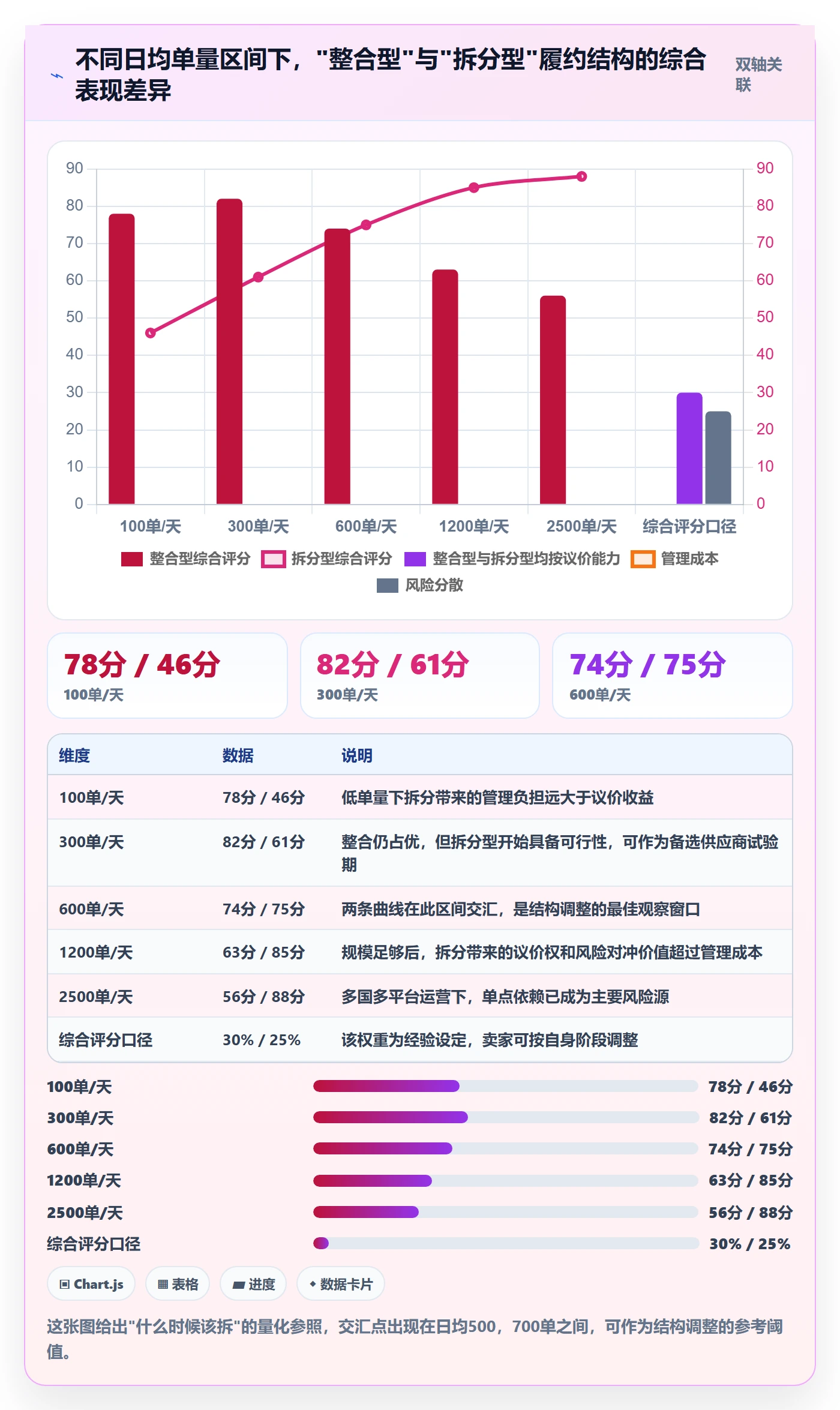 跨境电商一站式服务应用思路：围绕仓储物流拆解常见误区