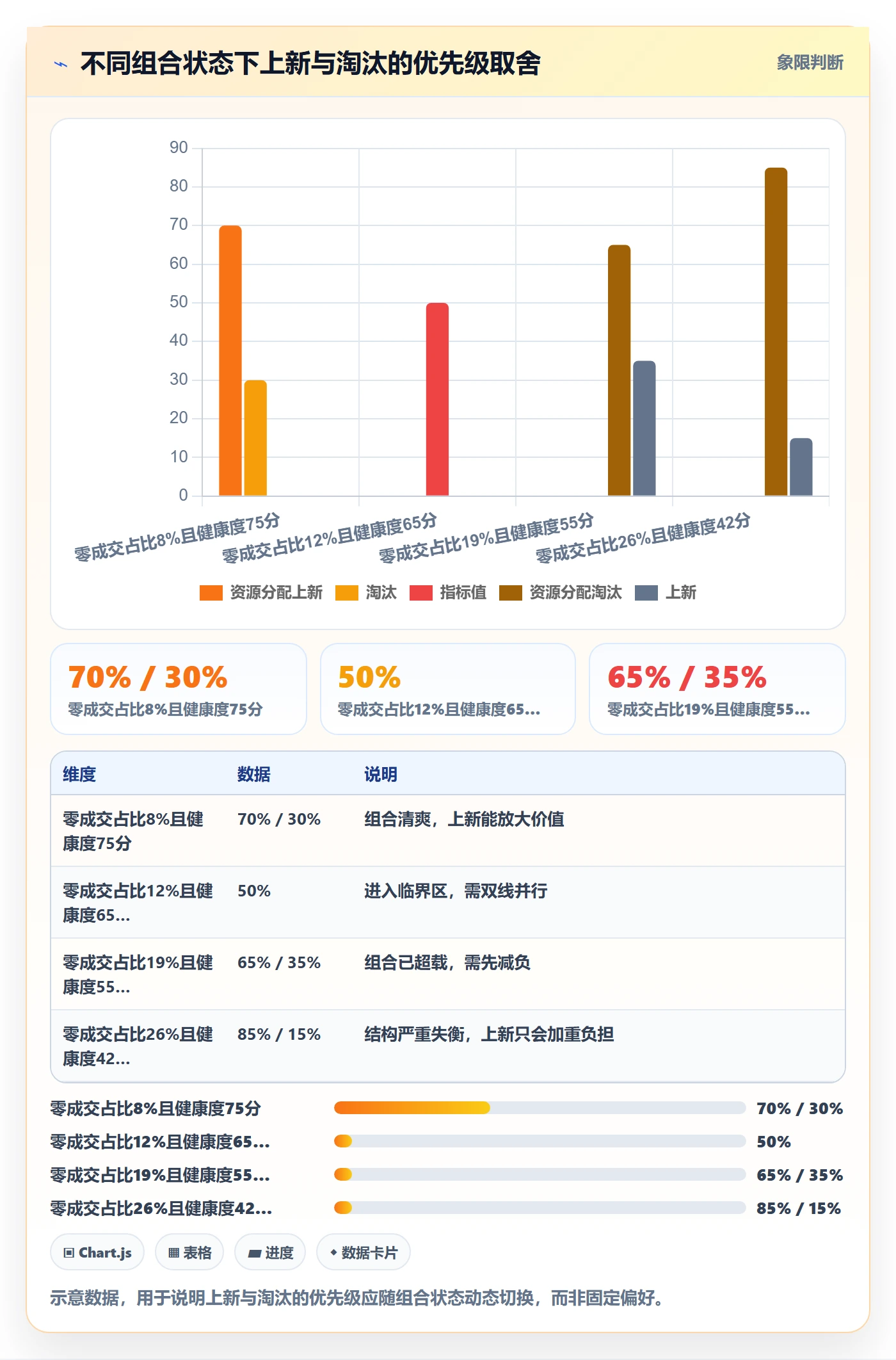 商品分析基础课：组合优化相关的实操教程一次讲透