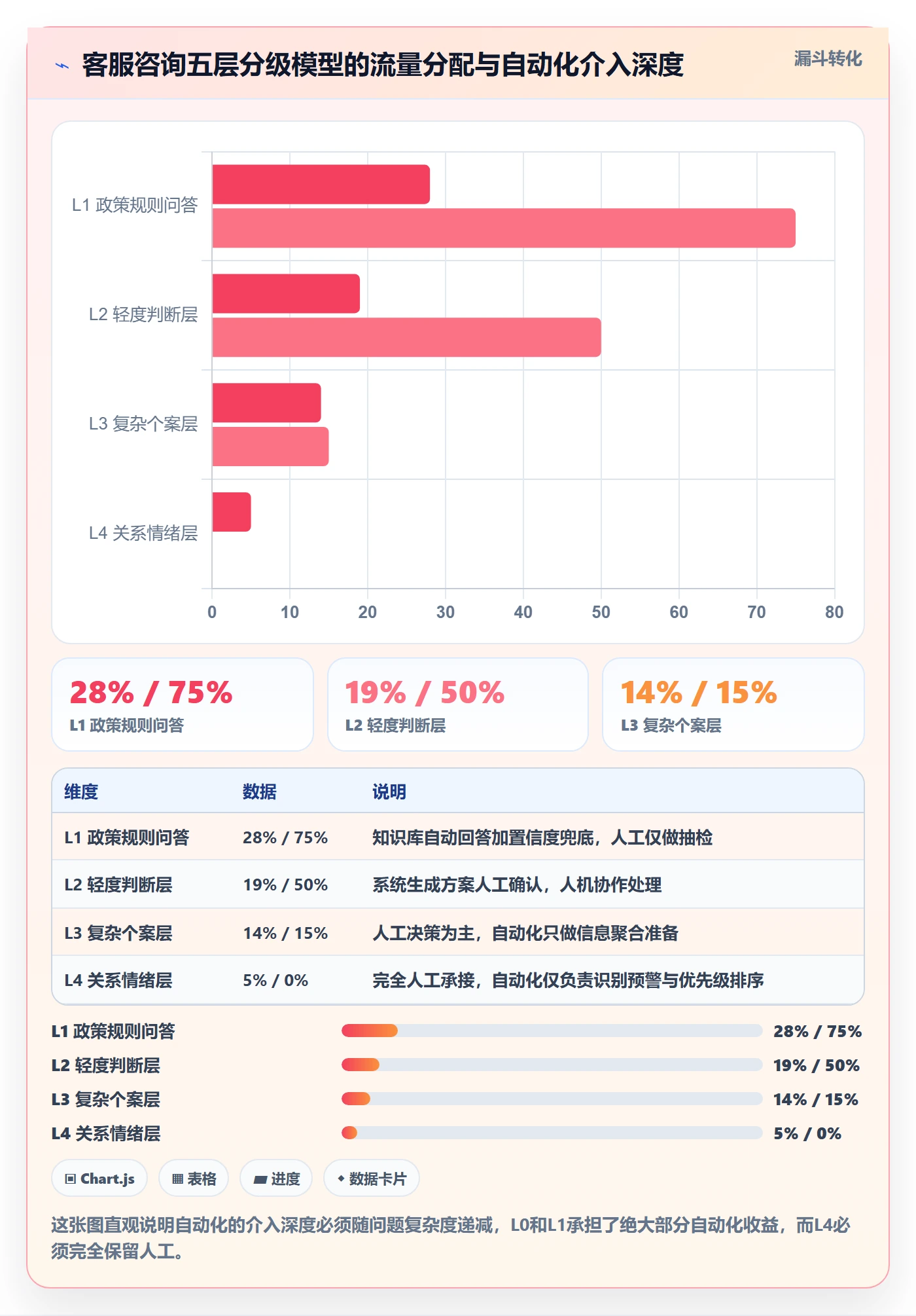 跨境电商运营配置指南：客户服务需要哪些自动化方案设置