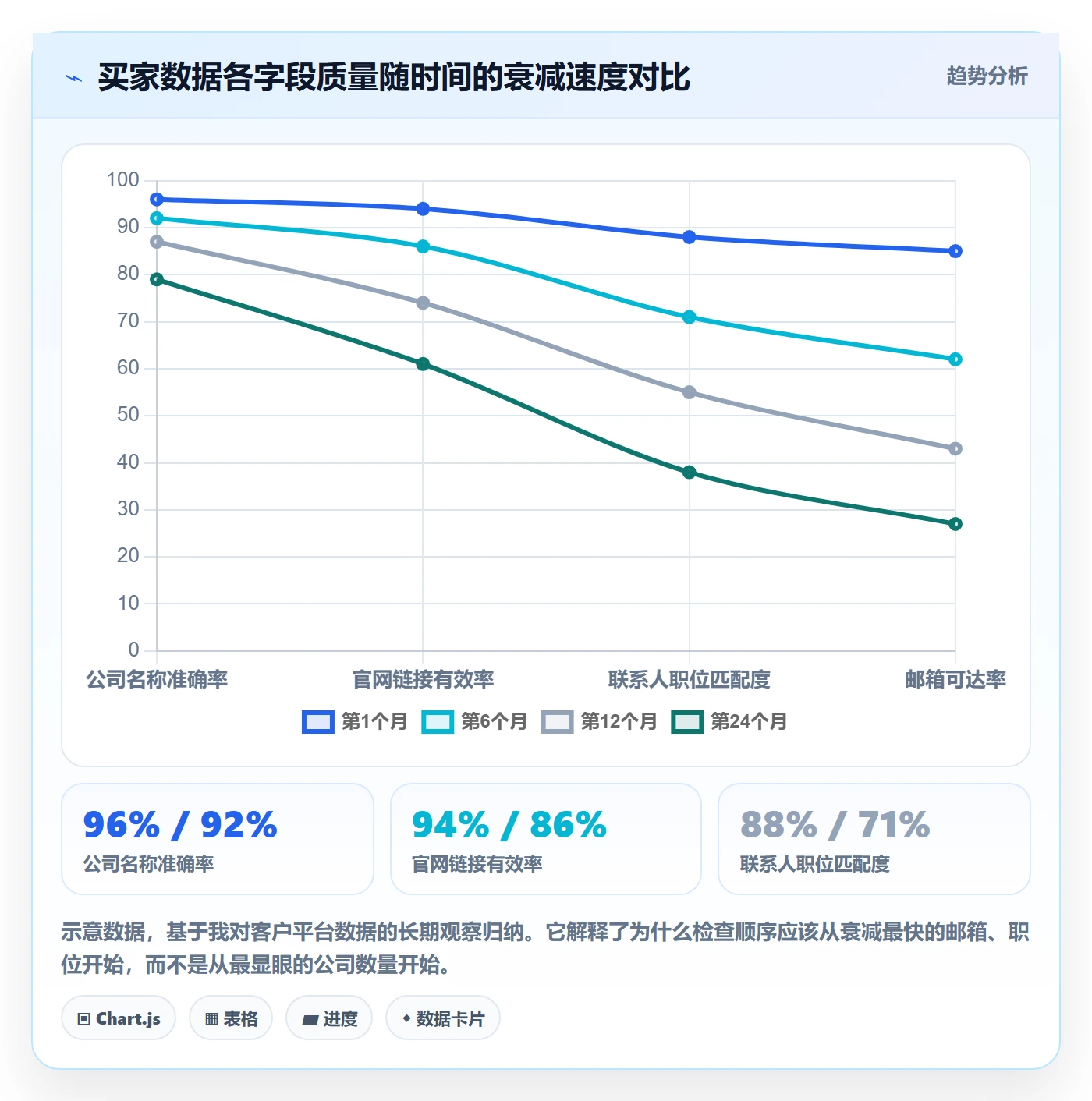 外贸数据分析平台检查方法：通过买家查询评估常见误区质量