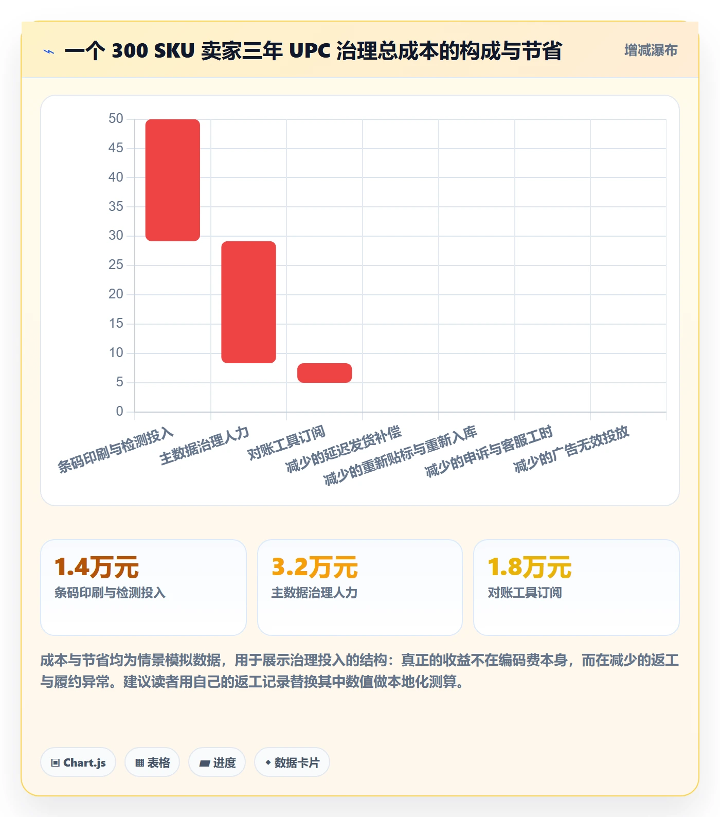 UPC码实践指南：GS1注册的供应链协同怎样更有效