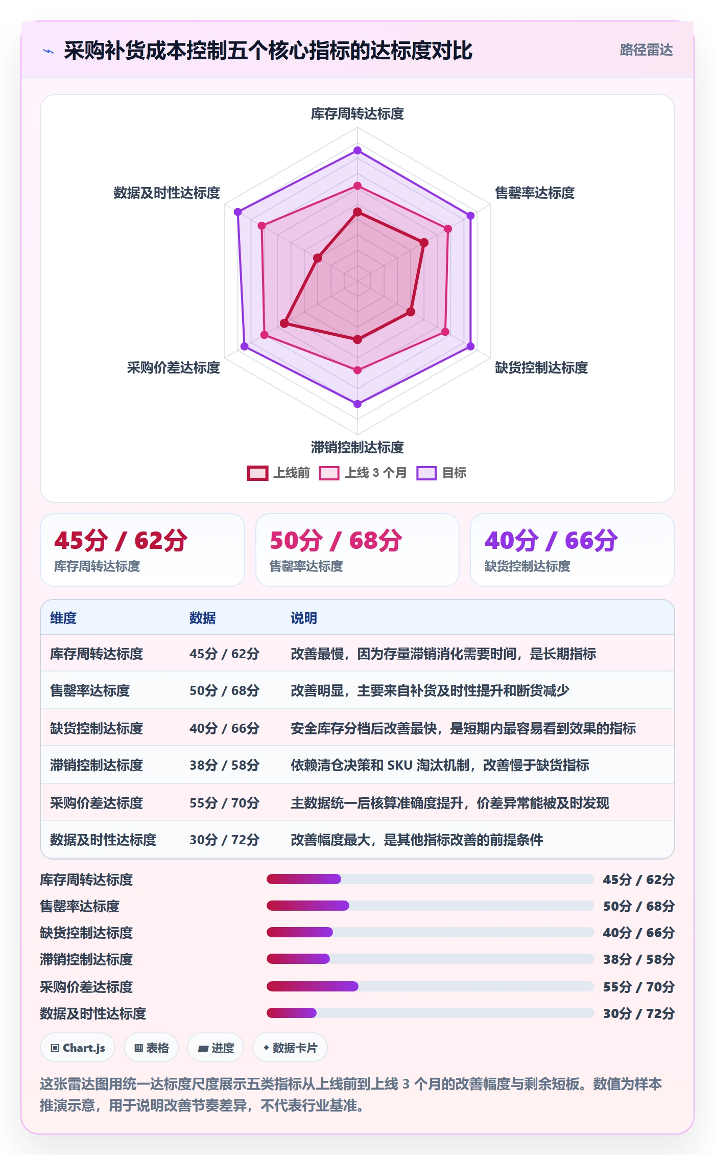 erp跨境电商管理模板：围绕采购补货开展成本控制