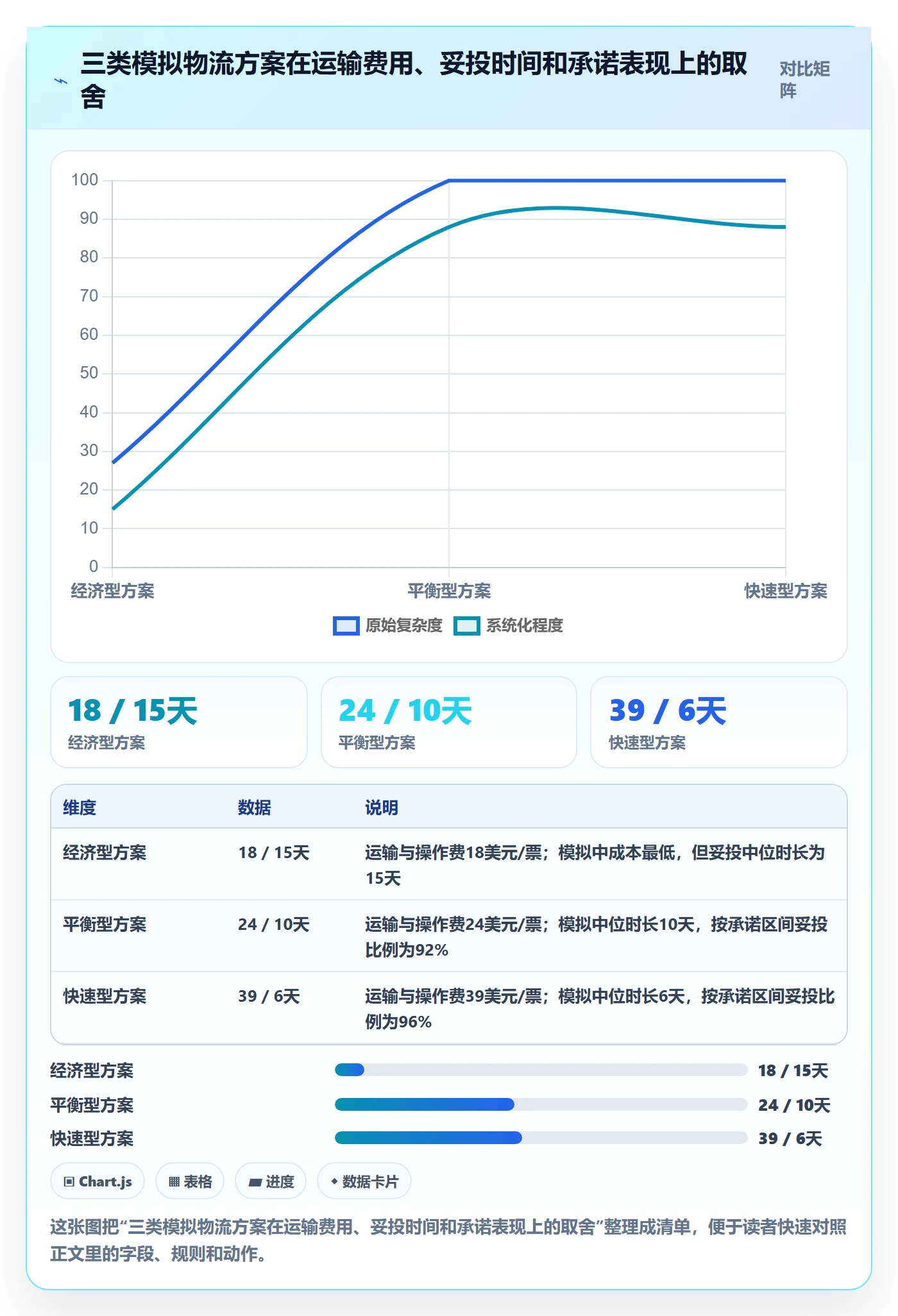 跨境电商实施路径：跨境物流如何完成实操教程