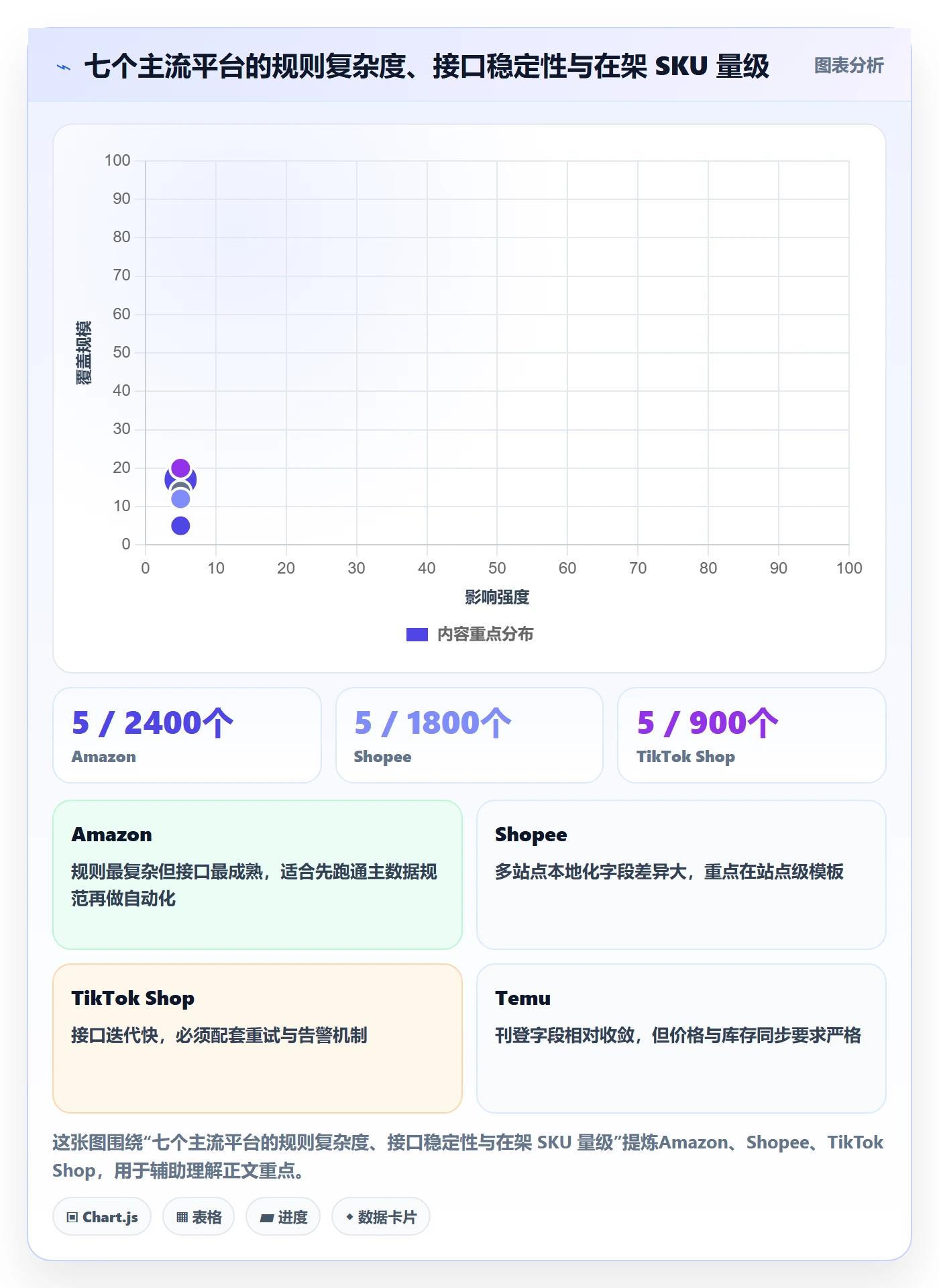 erp跨境电商怎么优化？先从多平台刊登的问题清单入手