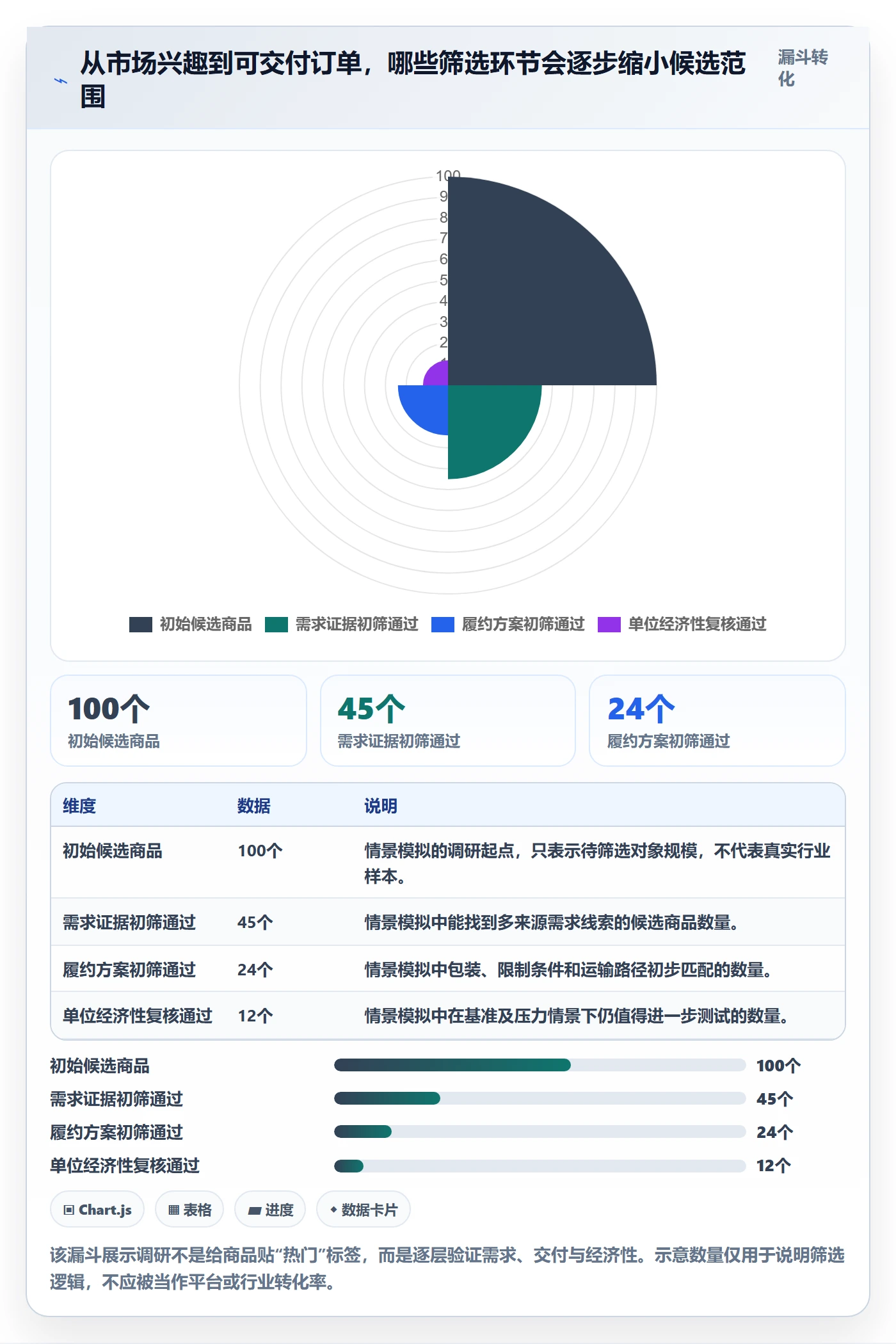 temu实用方法：围绕履约物流建立市场调研