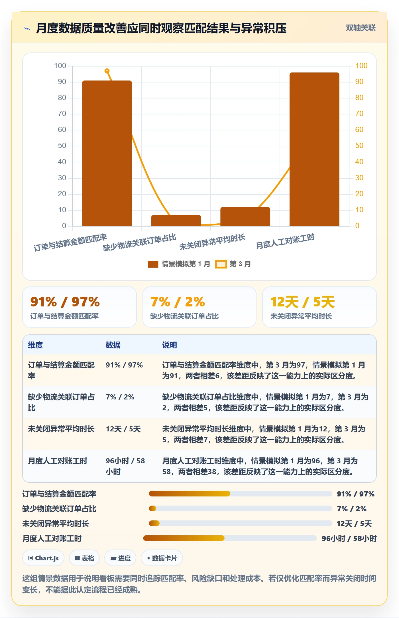 跨境电商实施路径：税务合规如何完成店群管理
