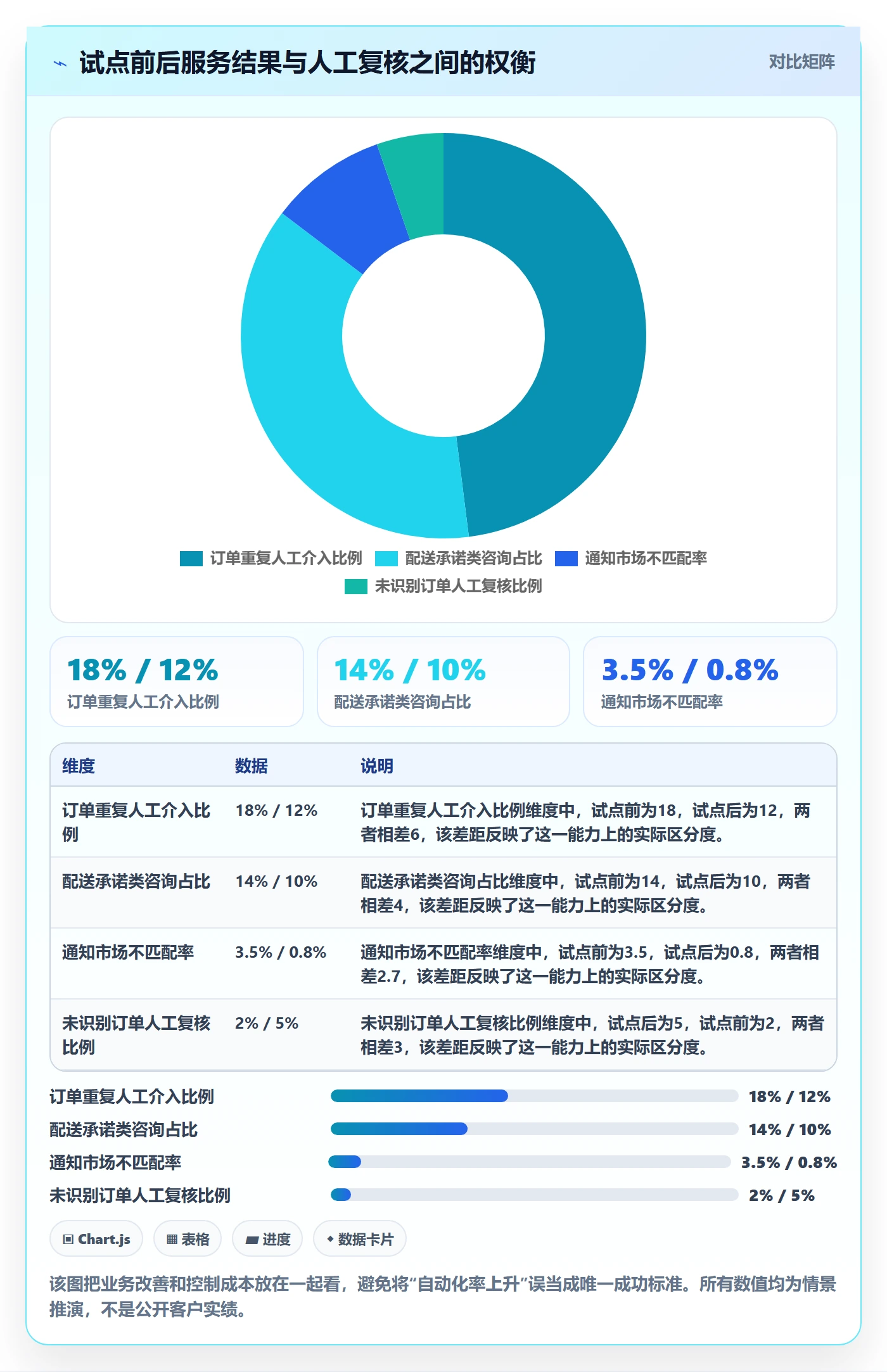 跨境电商实用方法：围绕本地化运营建立自动化方案
