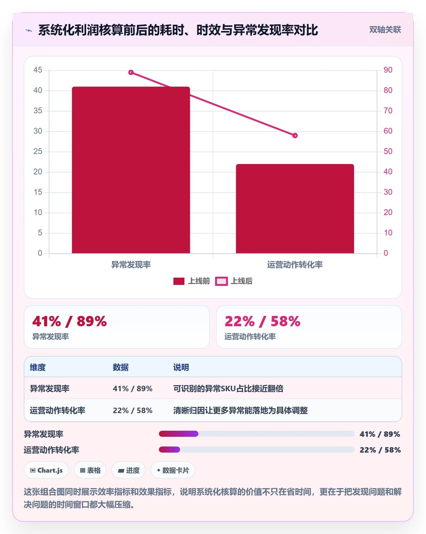 亚马逊软件方案设计:利润核算场景的精细化运营怎么做