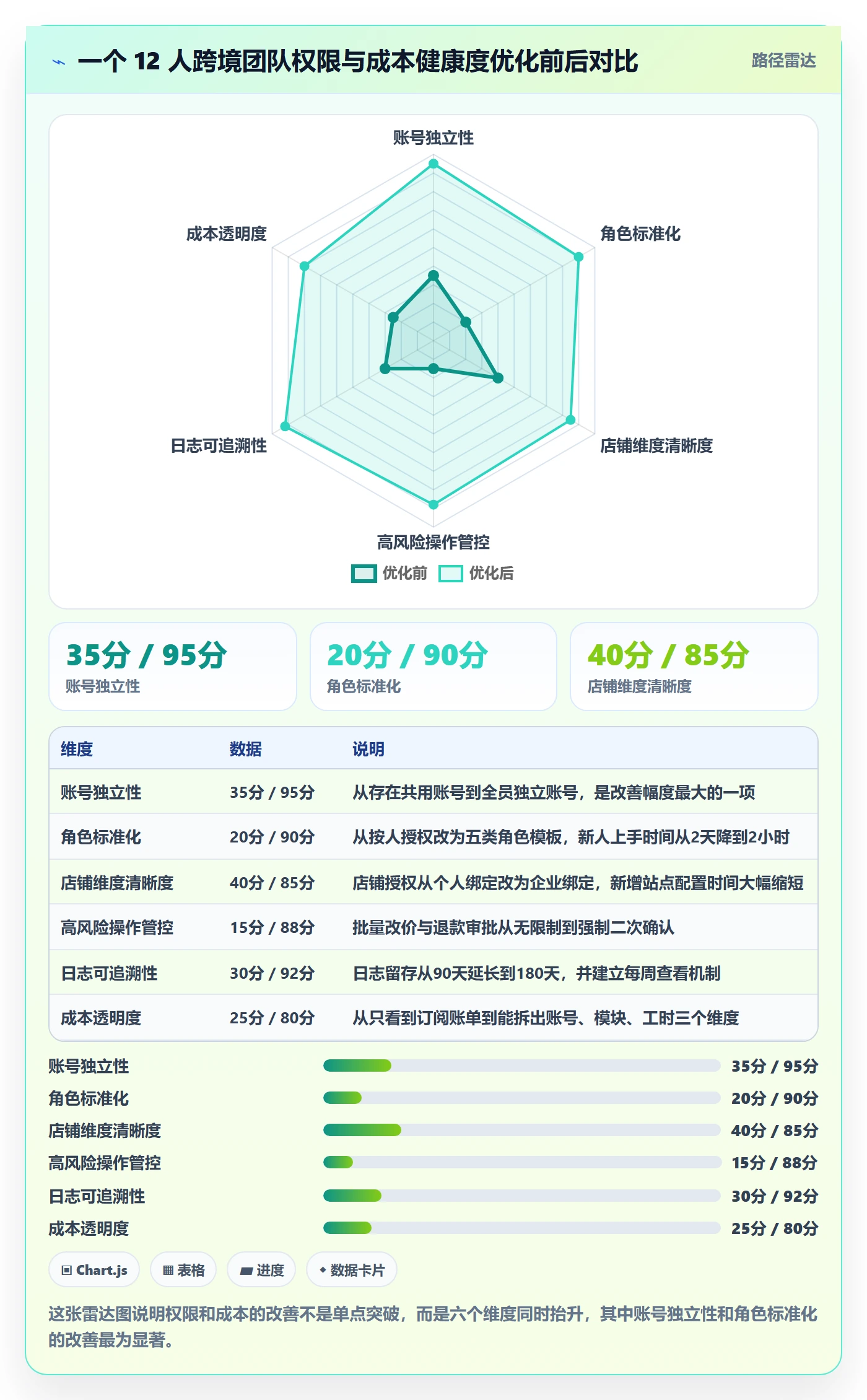 erp跨境电商优化清单：权限管理与成本控制的关键动作