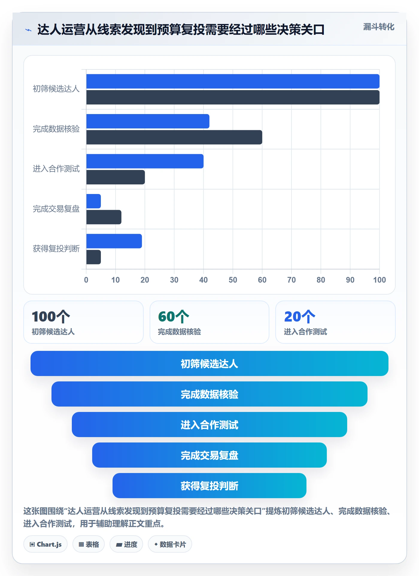 电商数据查询网站运营框架：把达人数据纳入日常管理