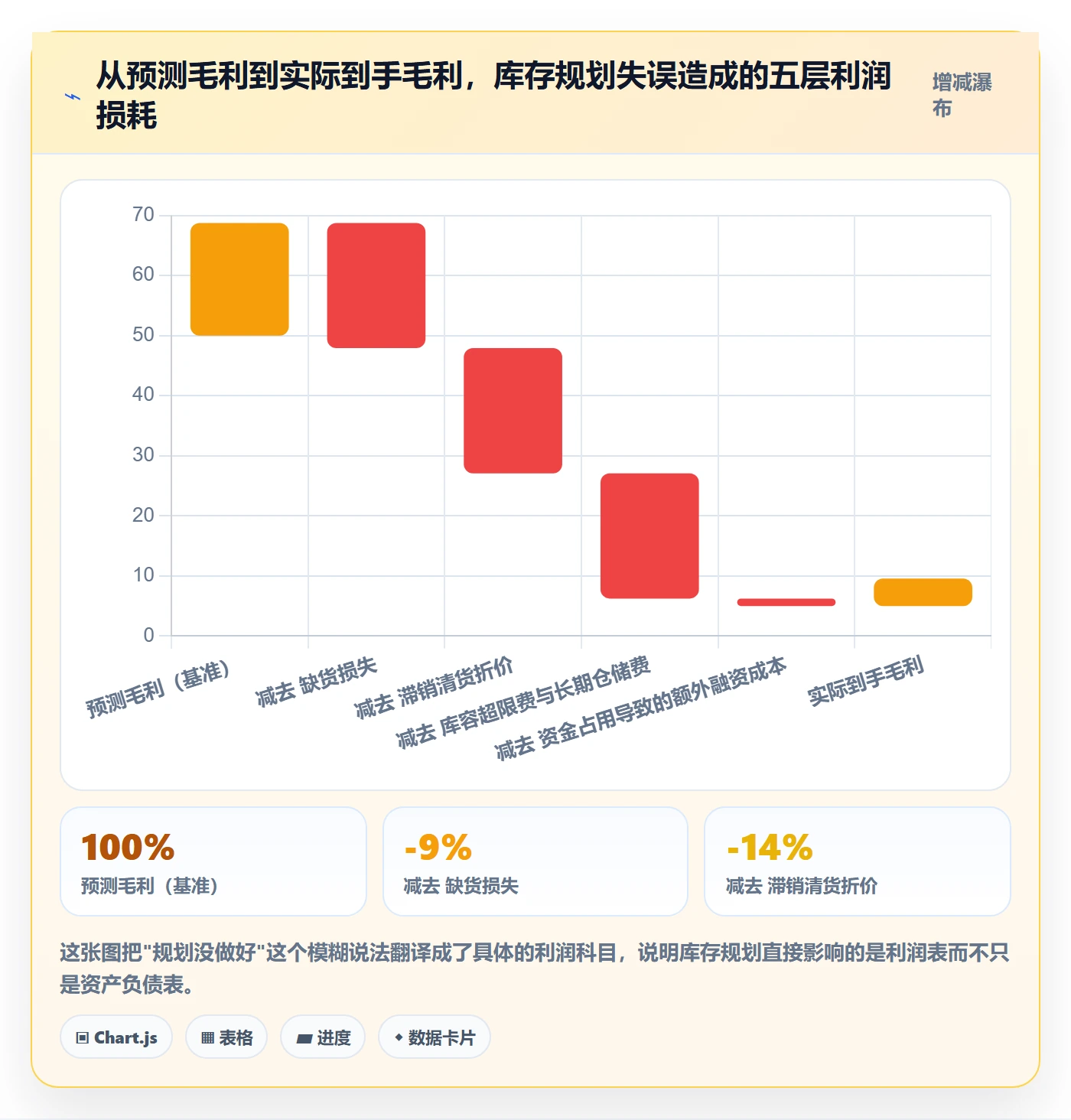 亚马逊软件怎么优化?先从库存管理的年度规划入手