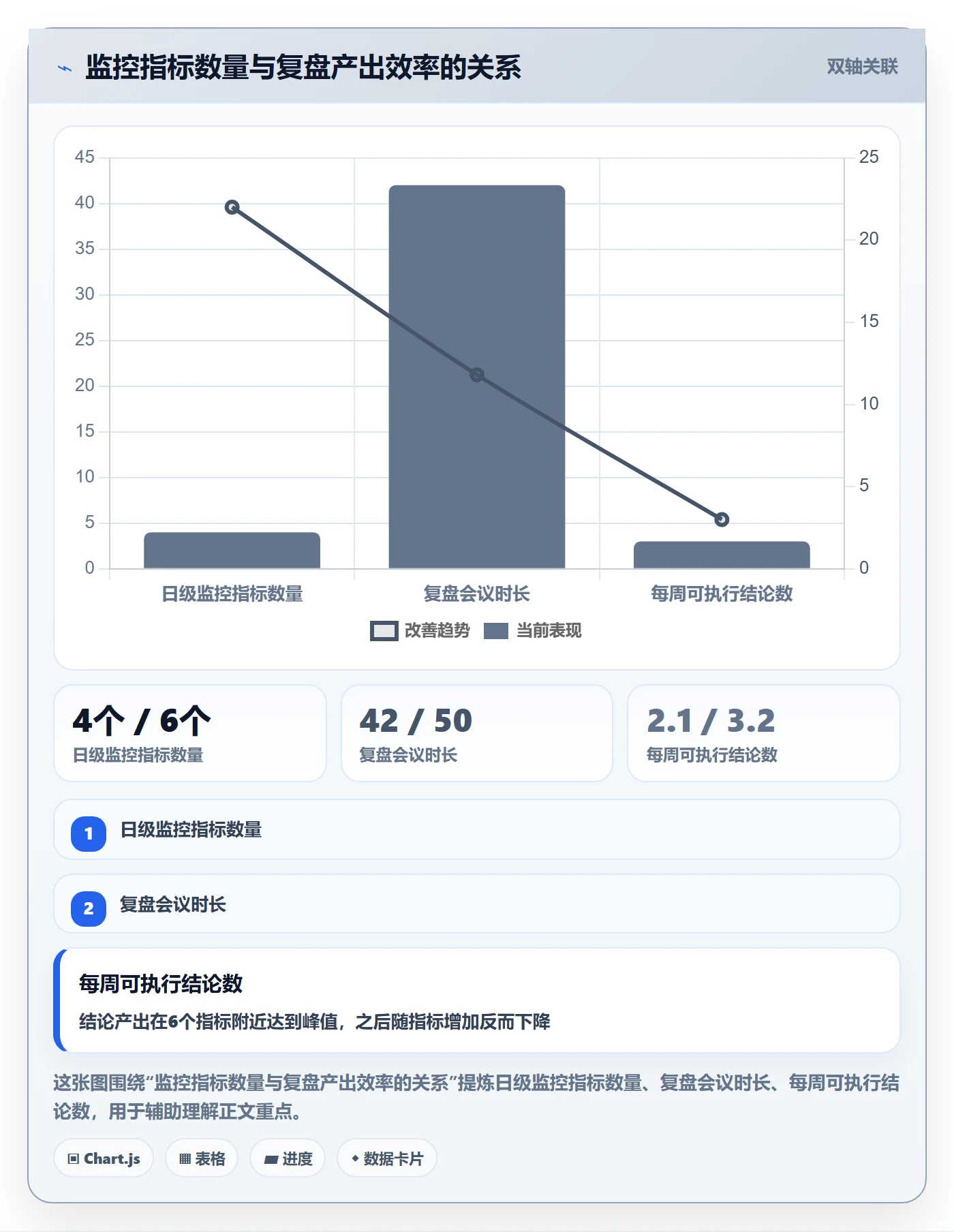 跨境电商运营从0到1：数据复盘的日常管理与操作要点