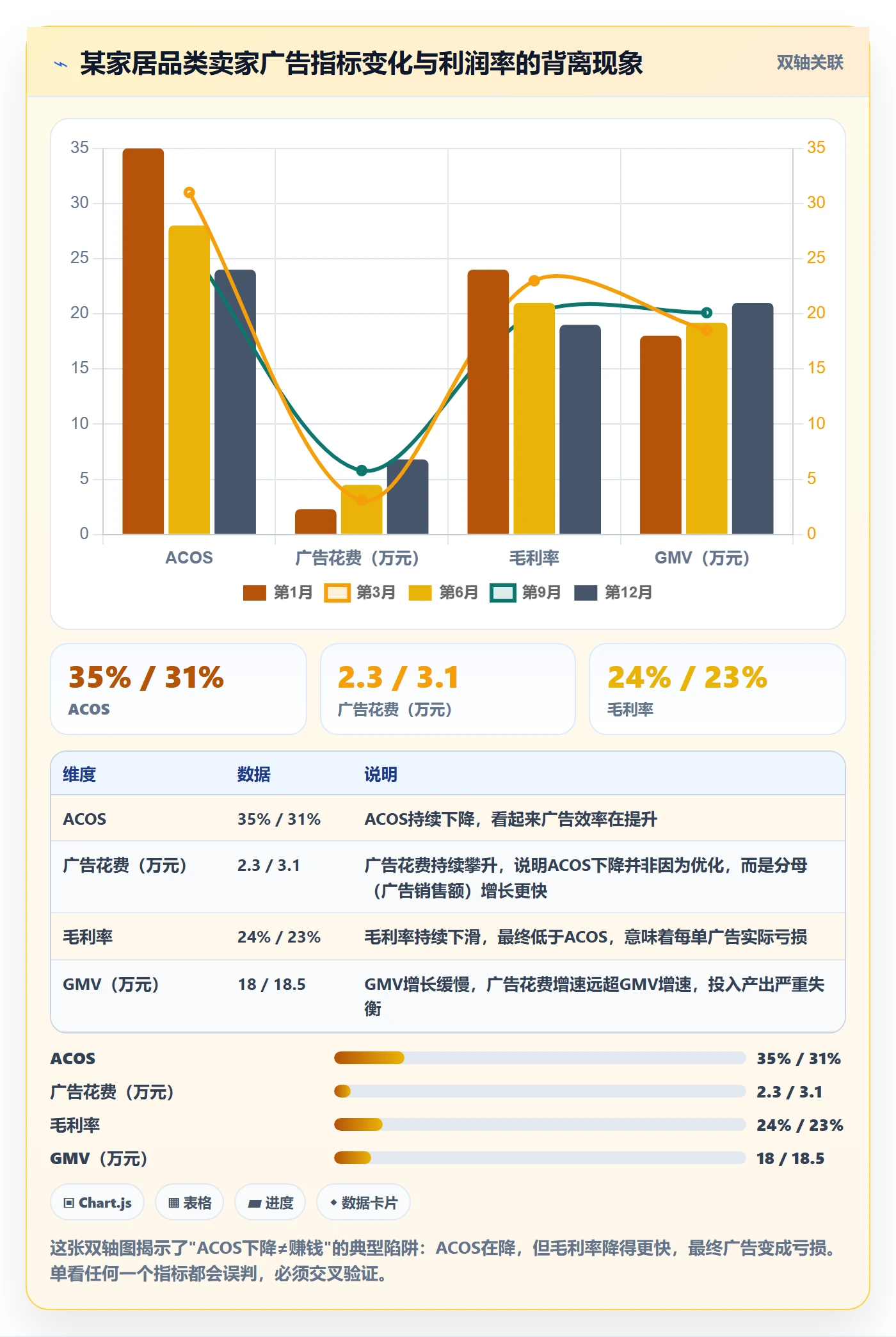 跨境电商一站式服务怎么选？运营推广相关的指标体系判断标准