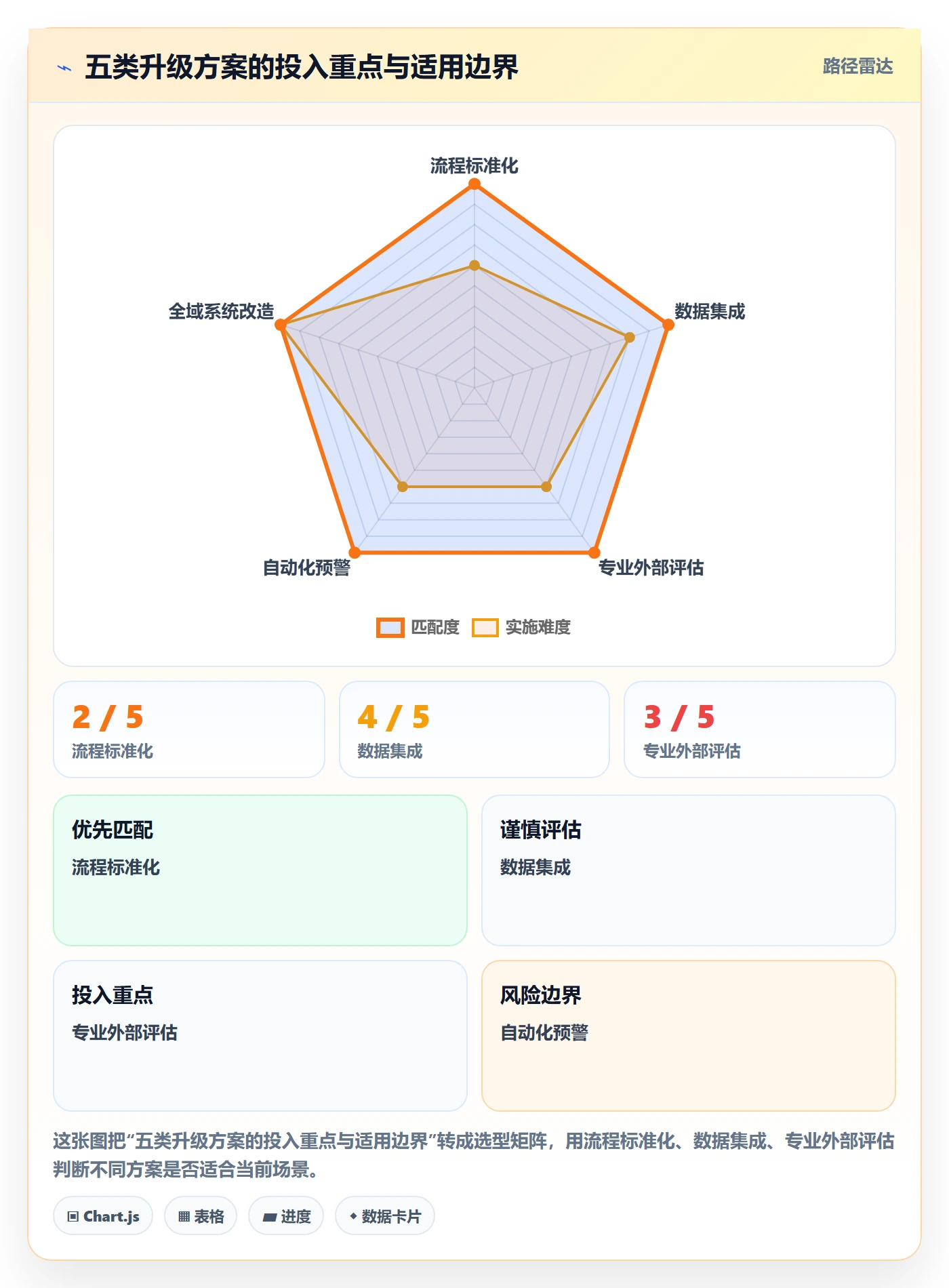 跨境电商升级方案：用合规管理改善品牌增长