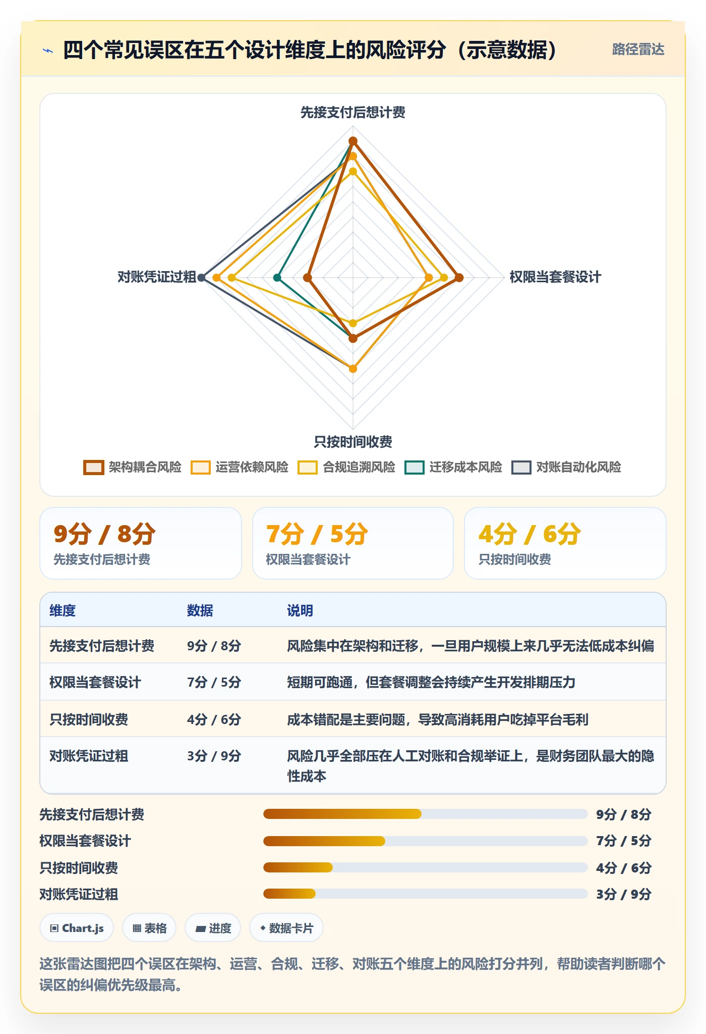 外贸数据分析平台管理要点：海关数据的支付结算如何设计