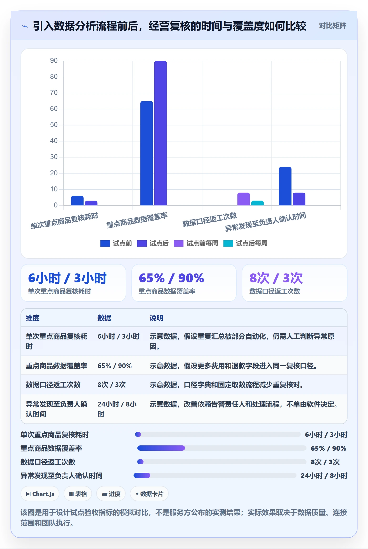跨境电商工作指南：用增长策略解决平台规则问题
