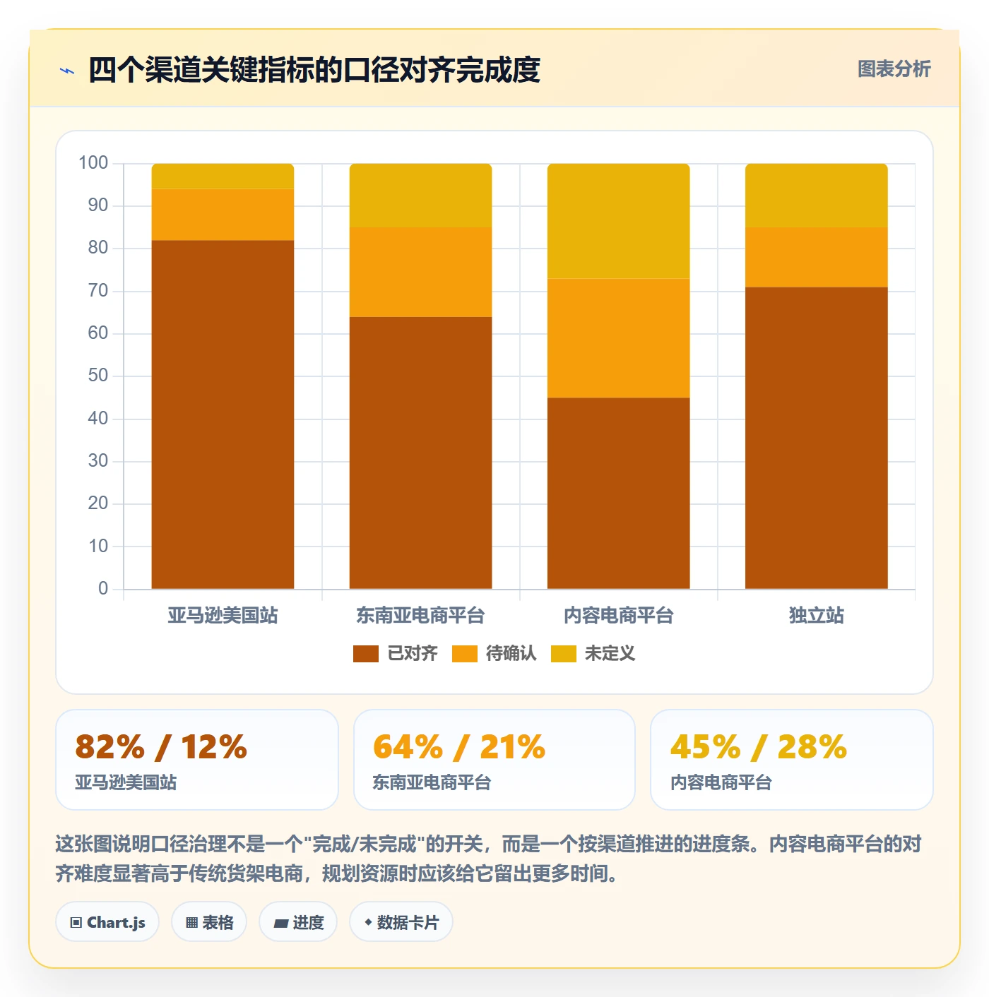 跨境电商运营工作指南：用平台规则解决数据复盘问题
