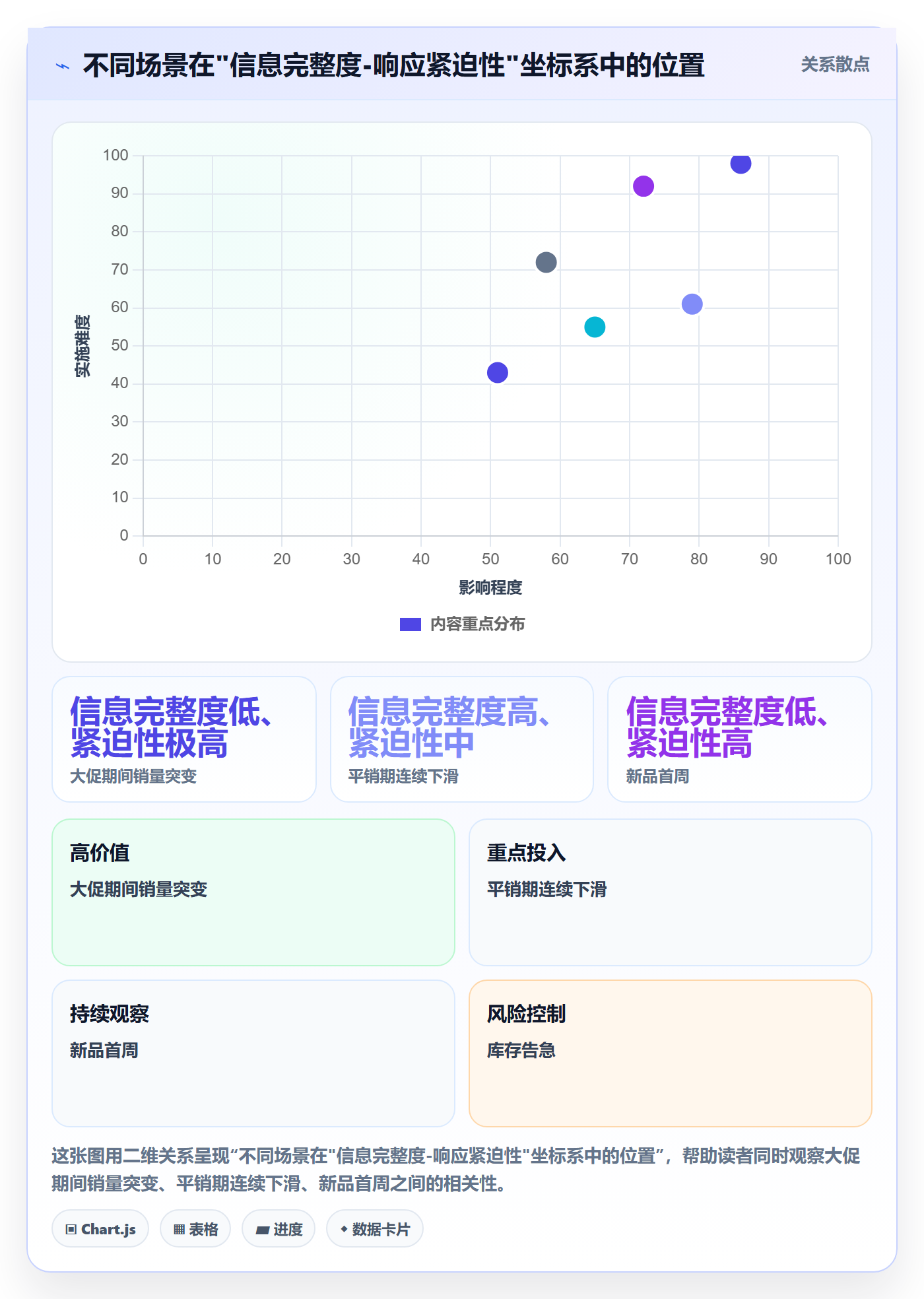 想做好商品分析，先掌握进阶玩法中的销量趋势