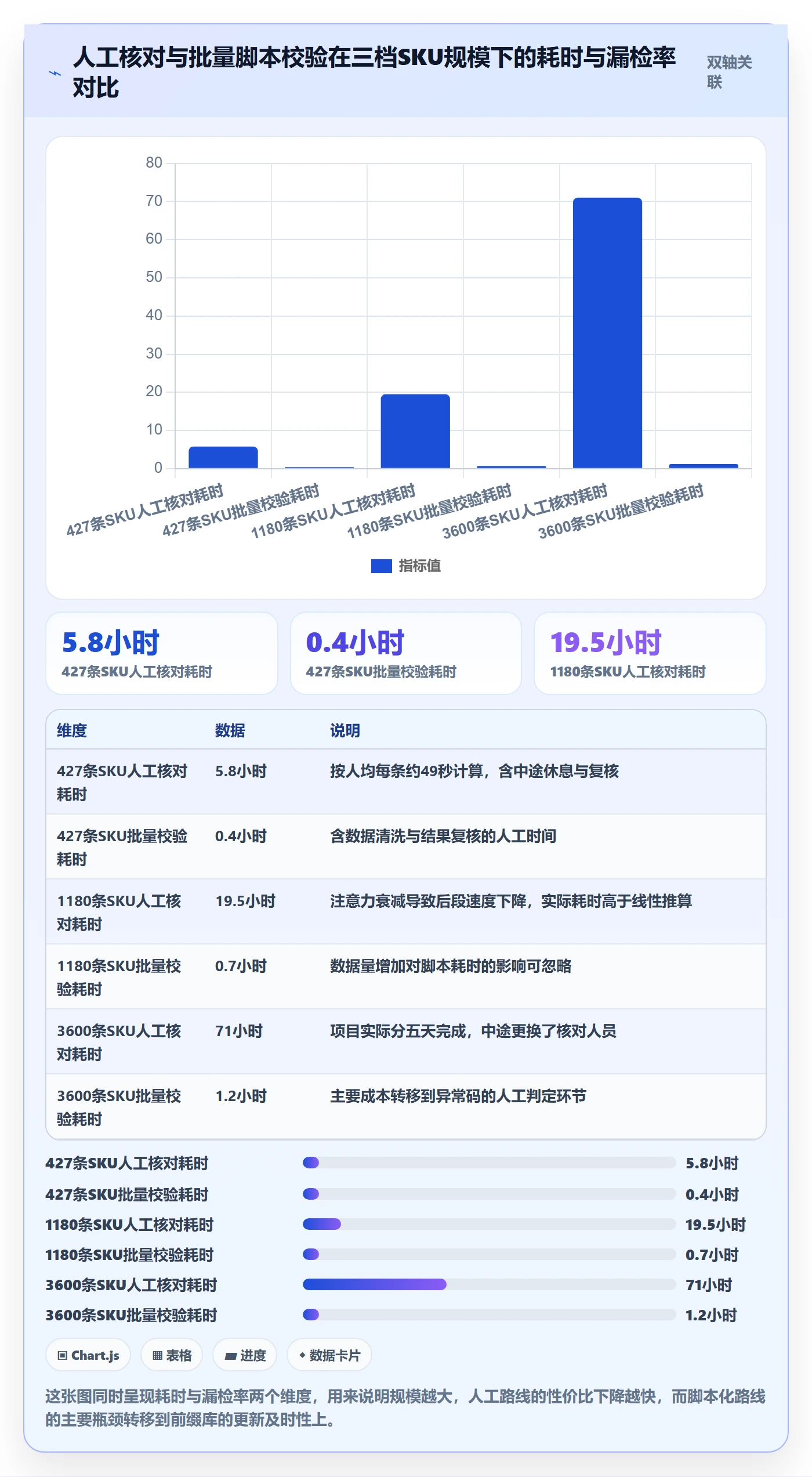 UPC码执行标准：编码规范环节如何体现案例拆解