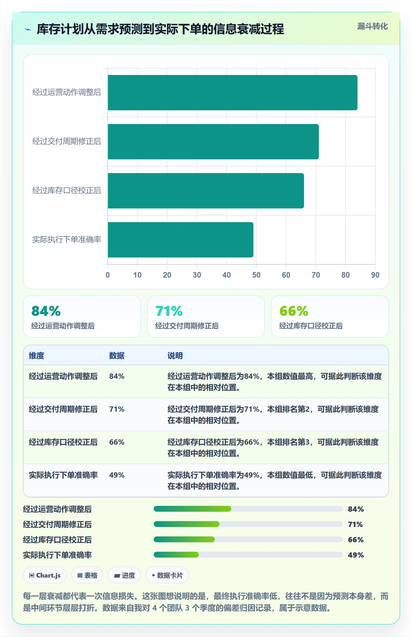 跨境电商运营业务拆解：库存计划为什么影响精细化运营