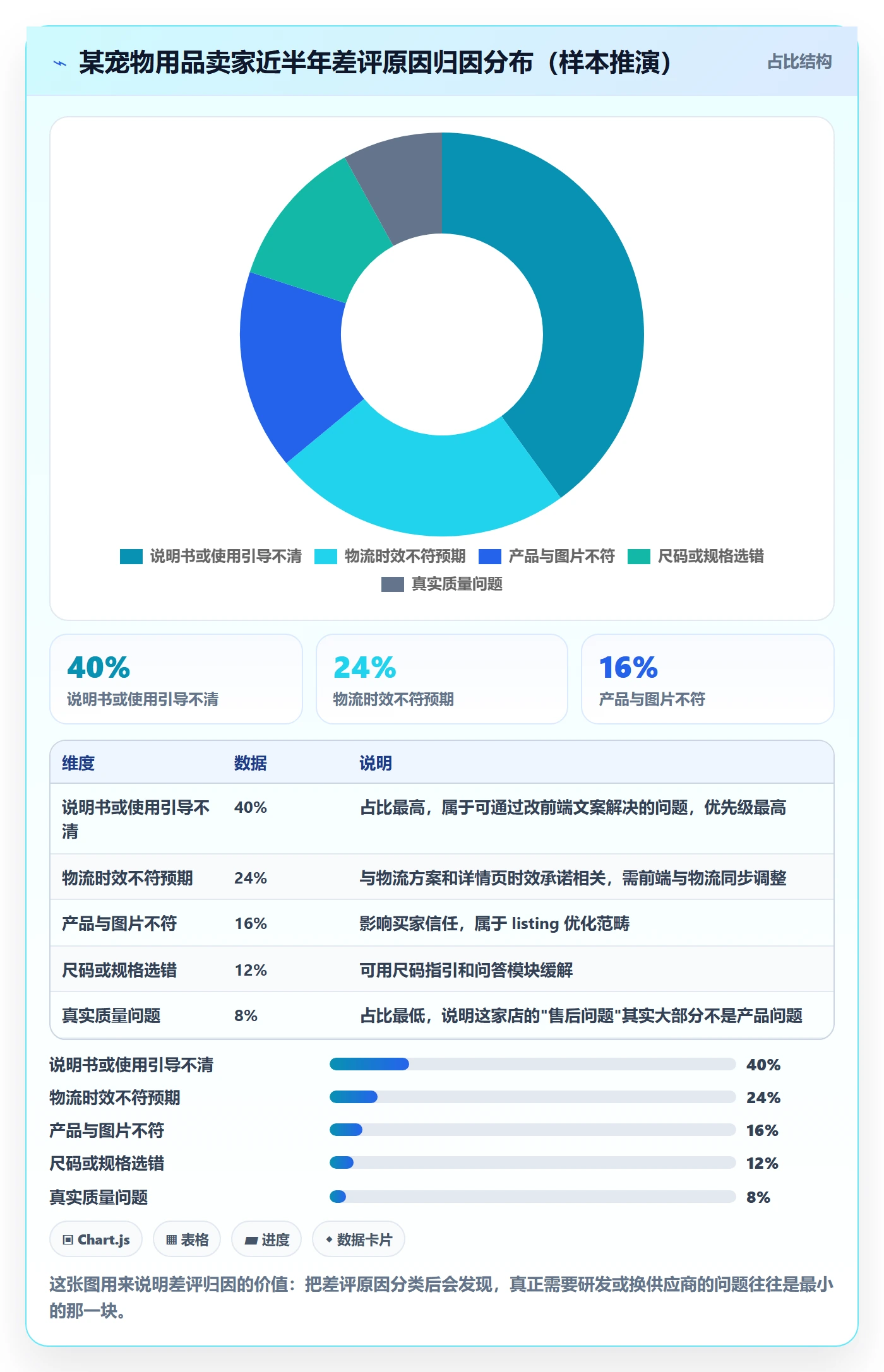 跨境电商一站式服务方案设计：售后服务场景的中小商家怎么做
