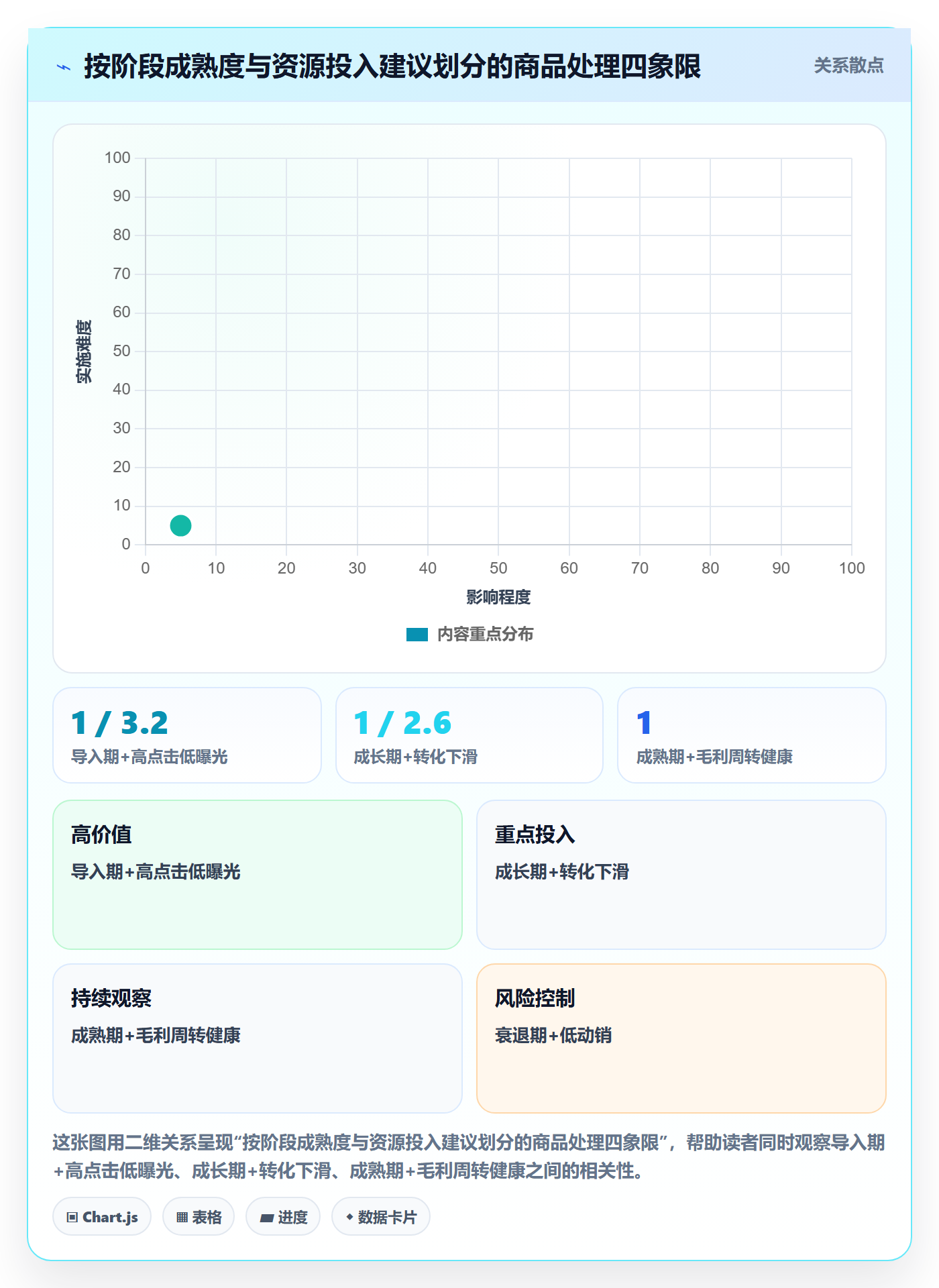 商品分析怎么用？生命周期场景下的落地案例拆解