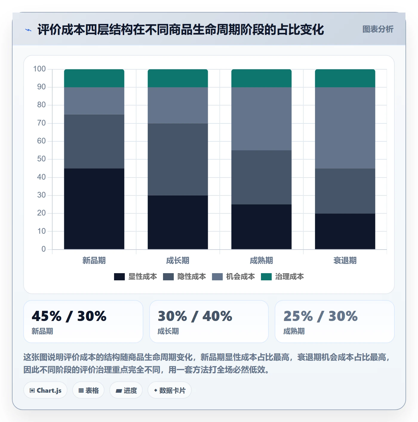 商品分析运营框架：把用户评价纳入成本控制