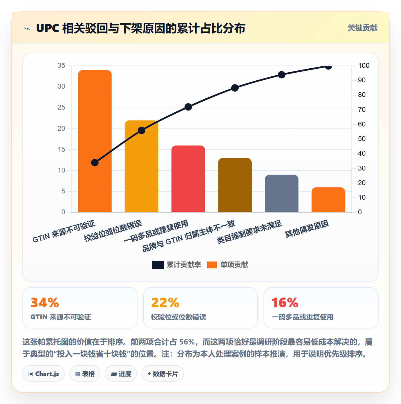 UPC码能力清单:市场调研需要覆盖哪些合规风险事项