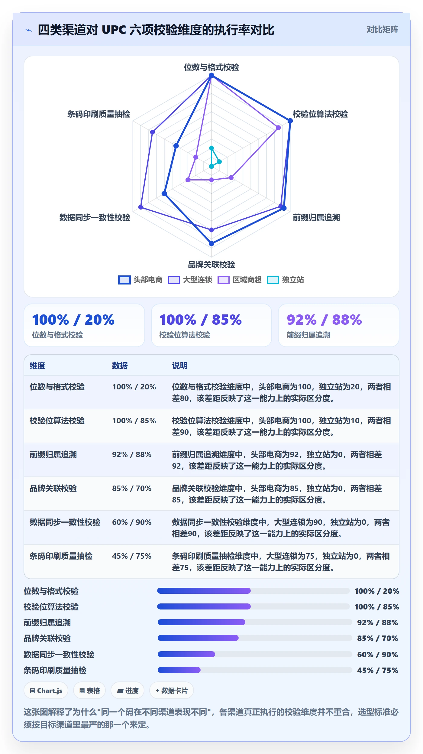 UPC码选择标准：编码规范维度如何评估落地案例