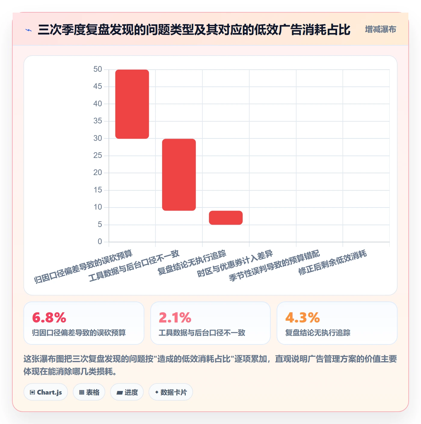 亚马逊软件决策指南：用季度复盘判断广告管理方案